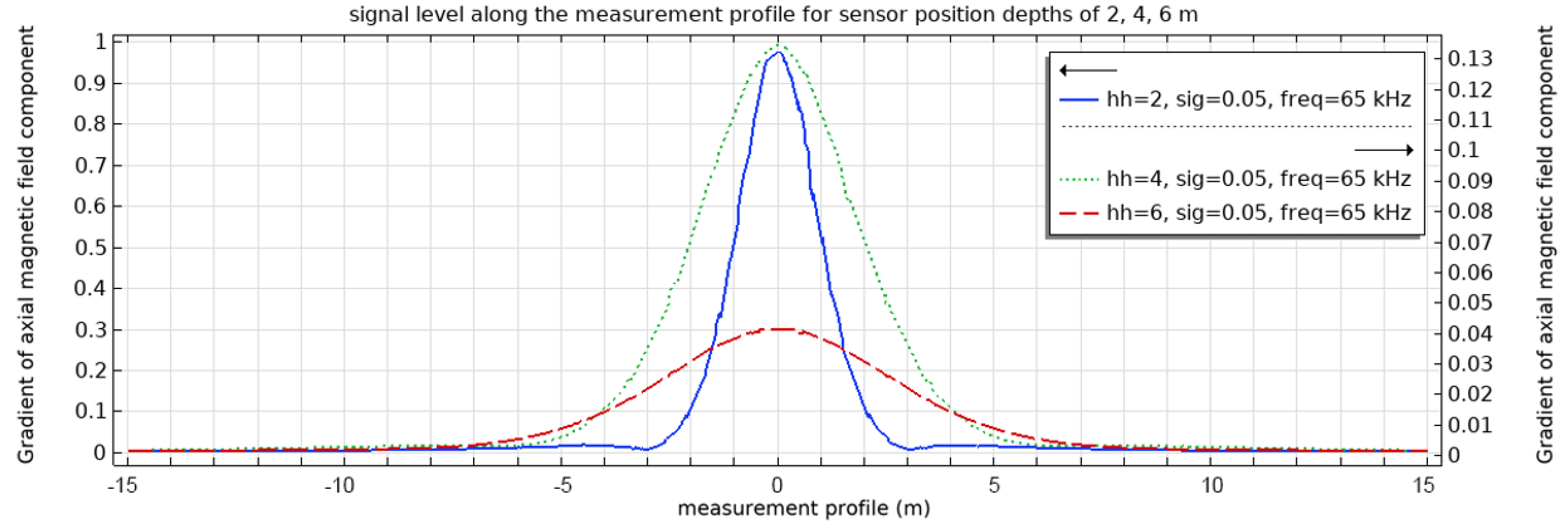 Preprints 165810 g005