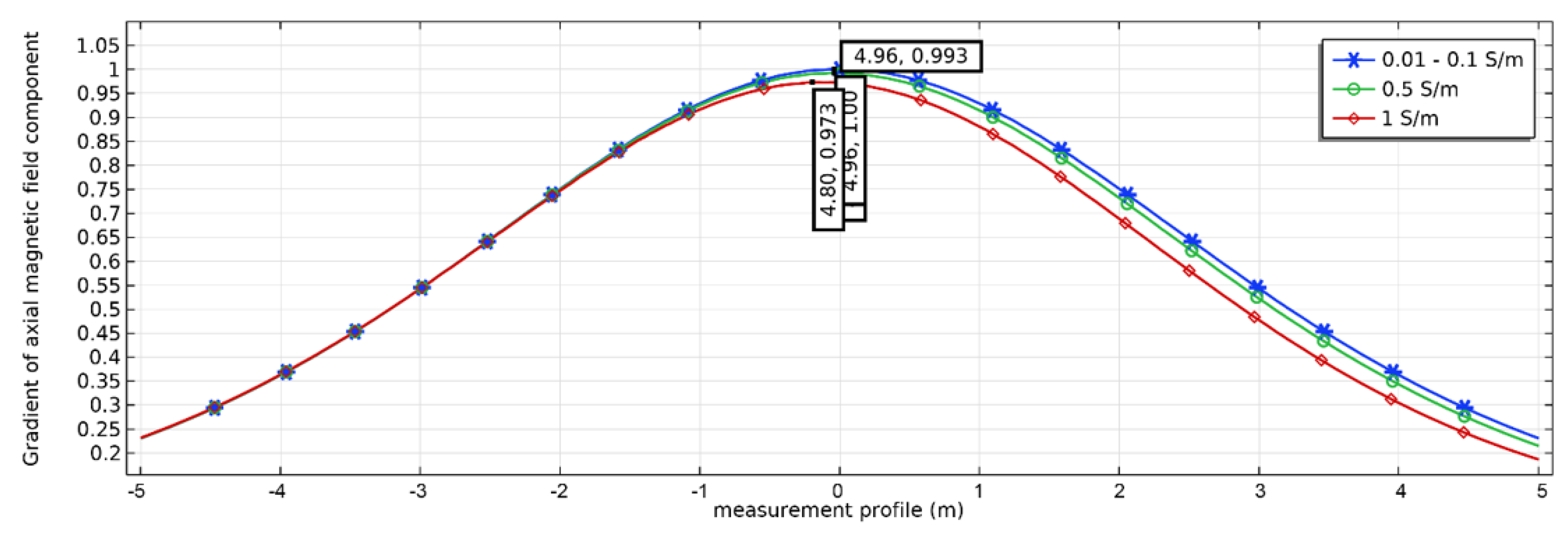 Preprints 165810 g006