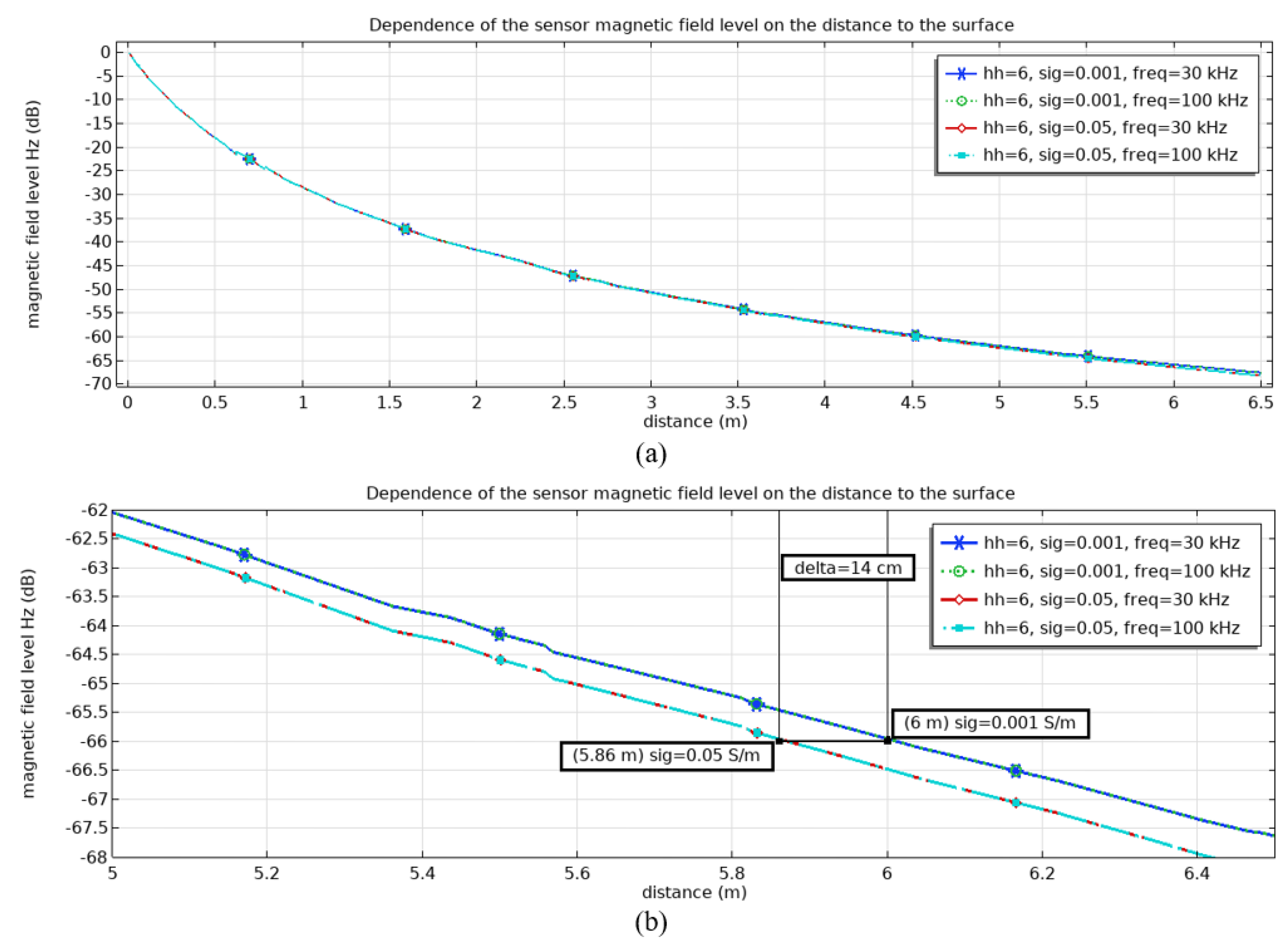 Preprints 165810 g007