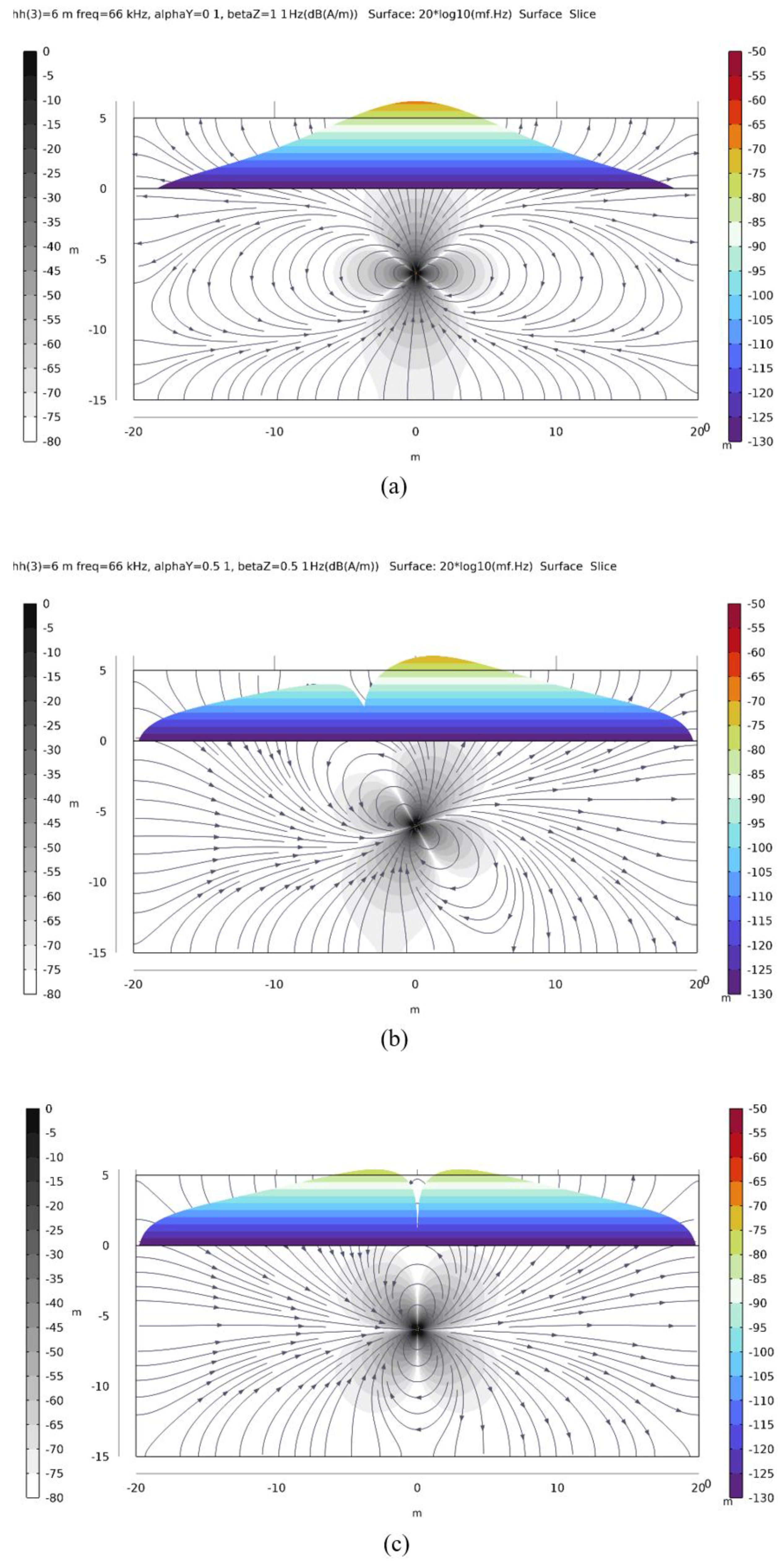 Preprints 165810 g008