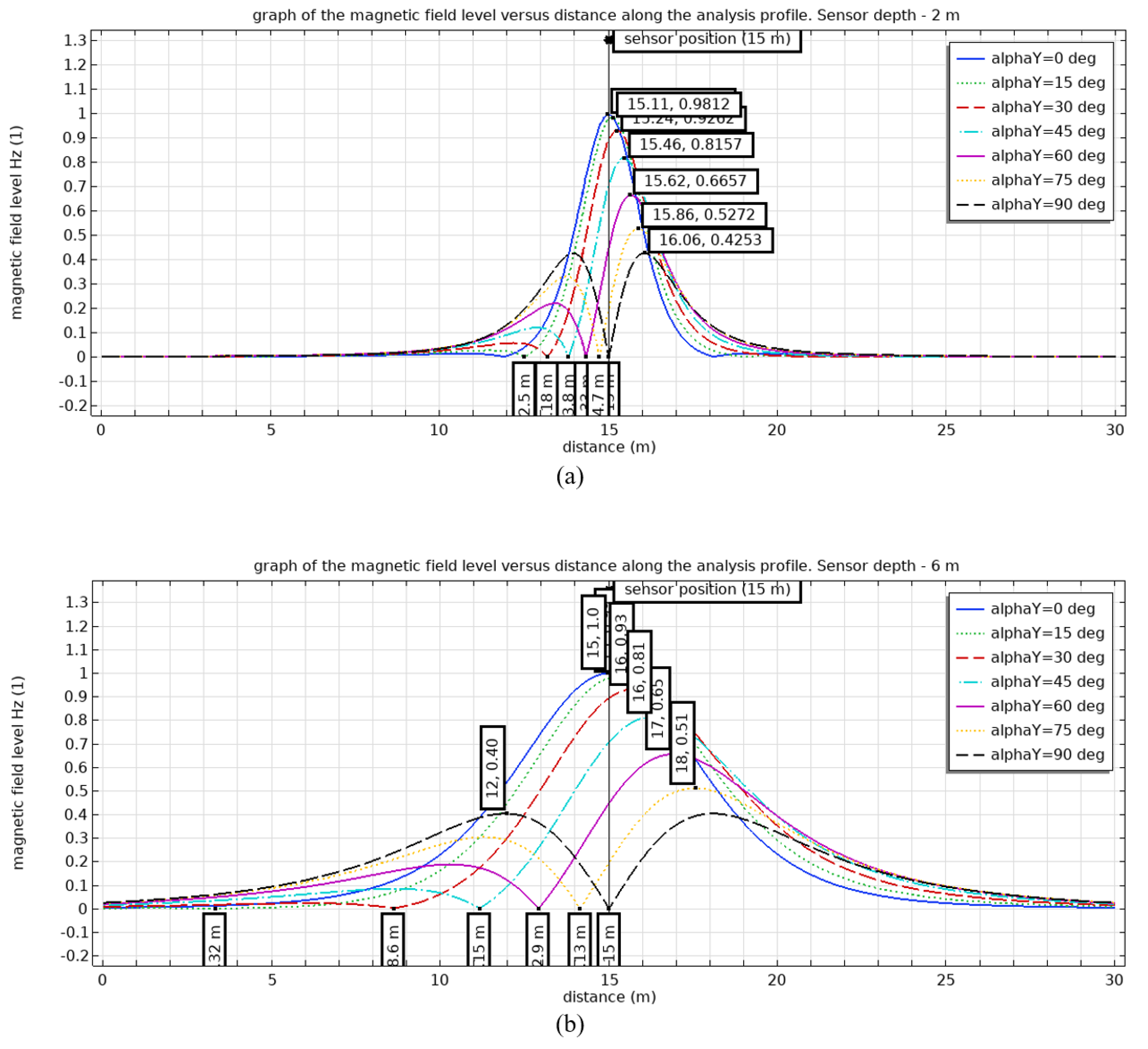 Preprints 165810 g009