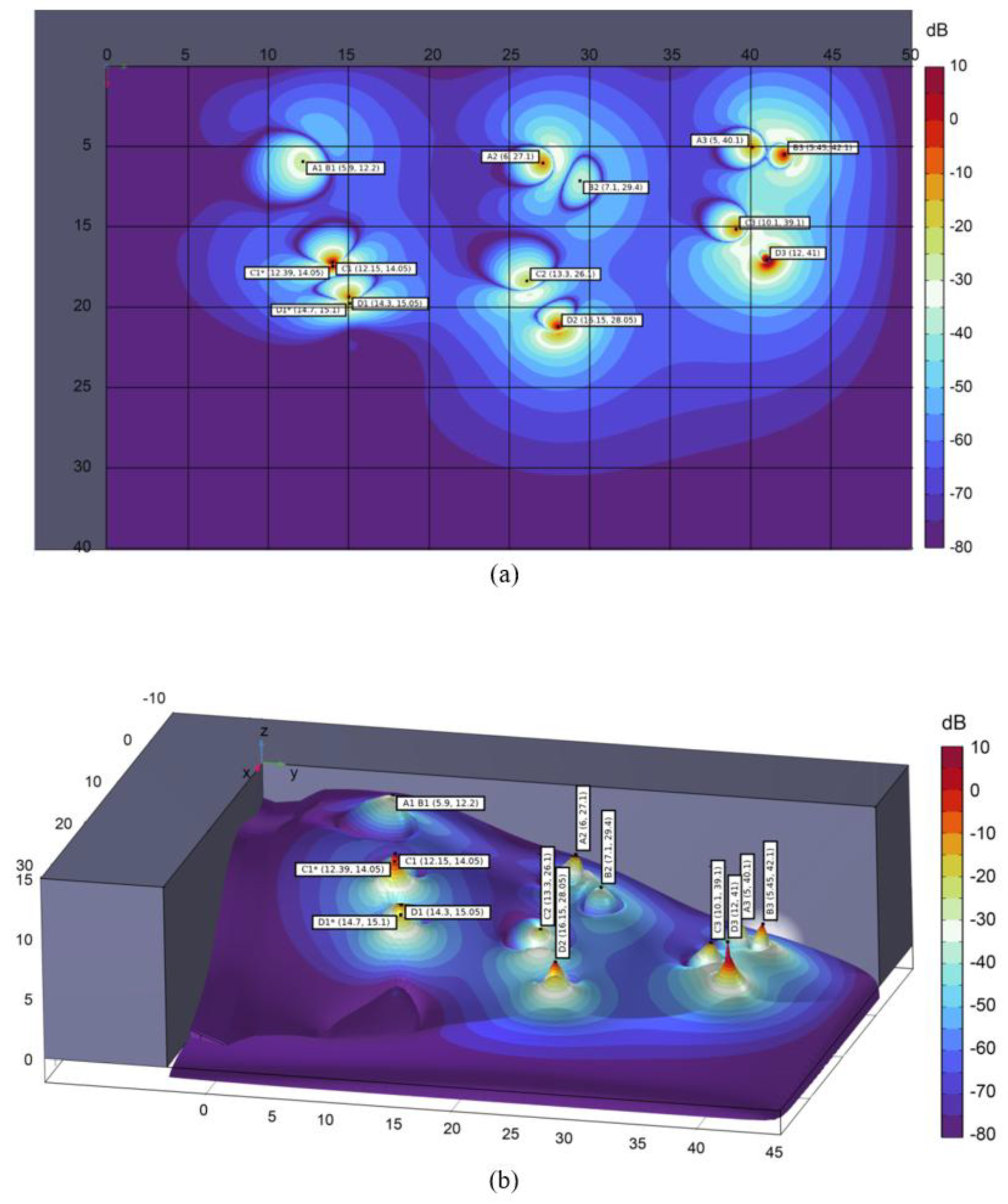 Preprints 165810 g010
