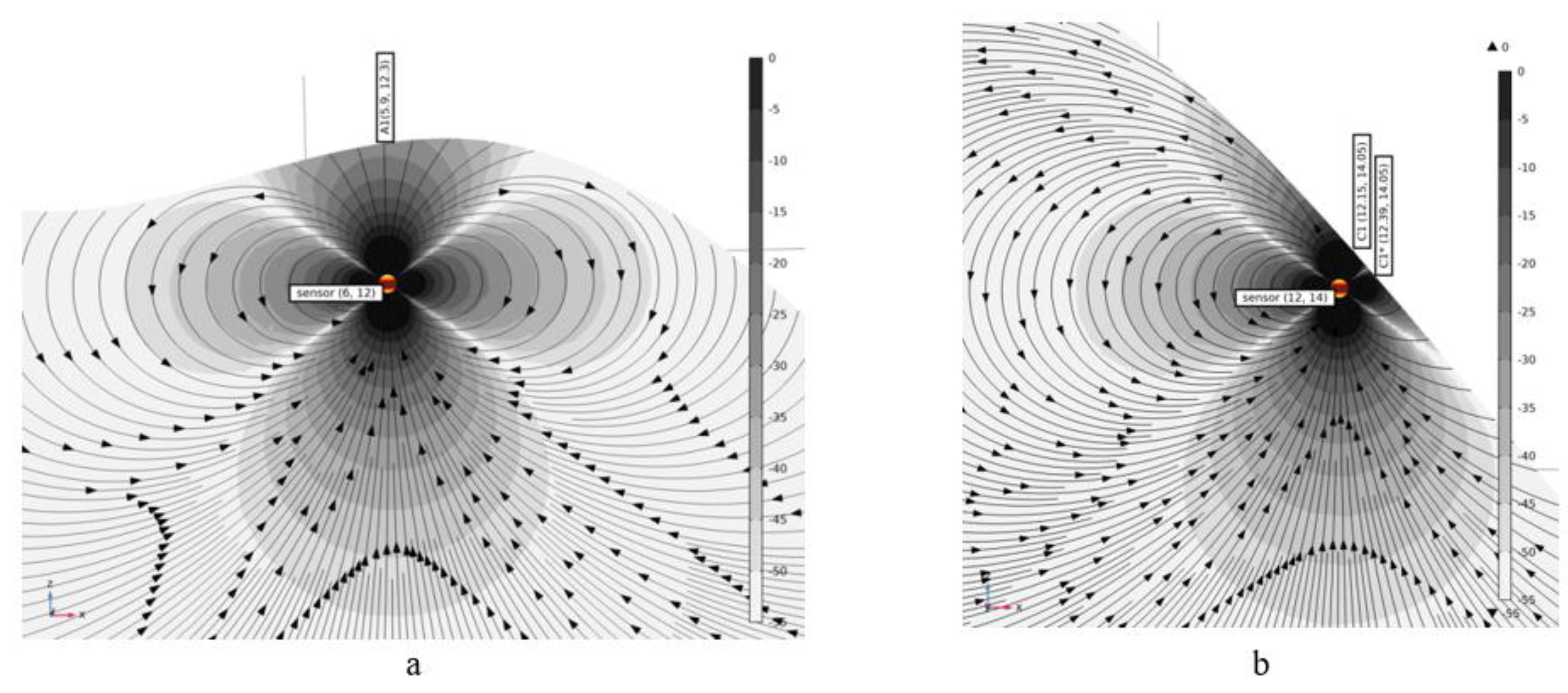 Preprints 165810 g011