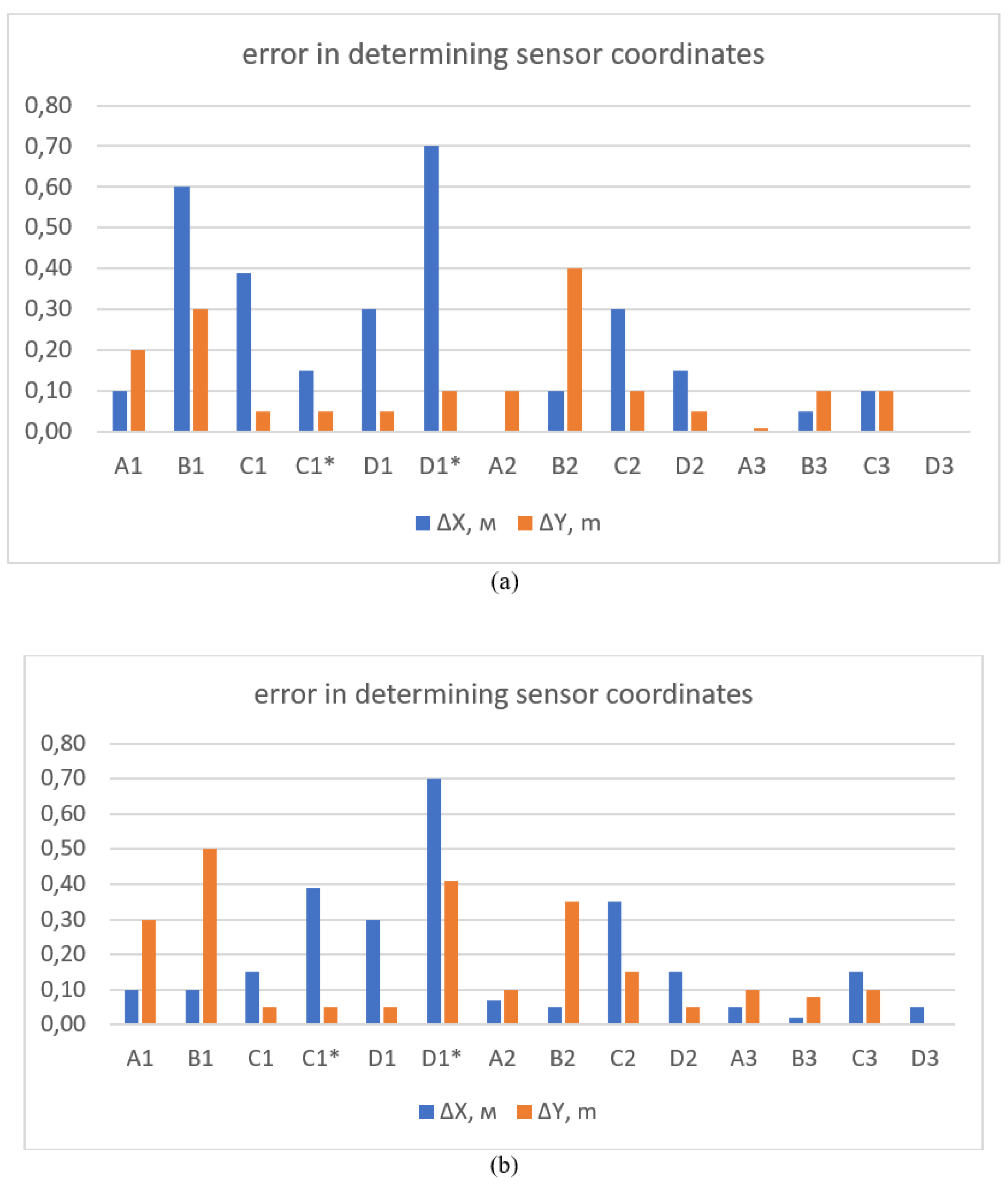 Preprints 165810 g012