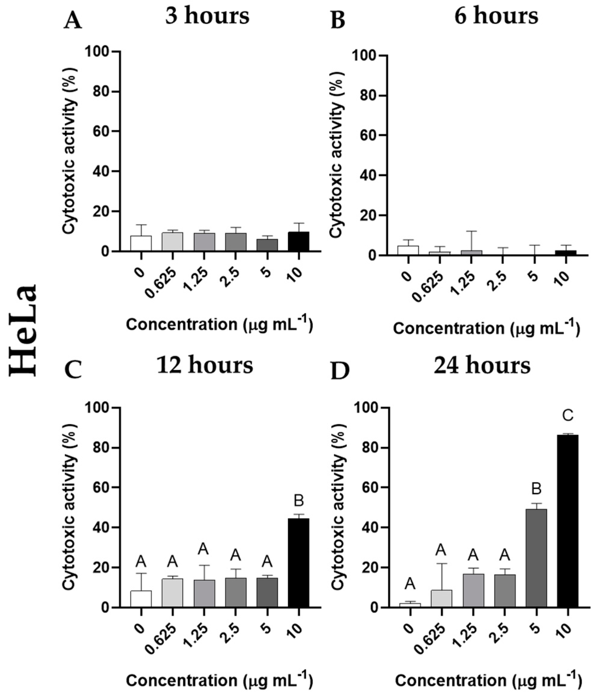 Preprints 72140 g006