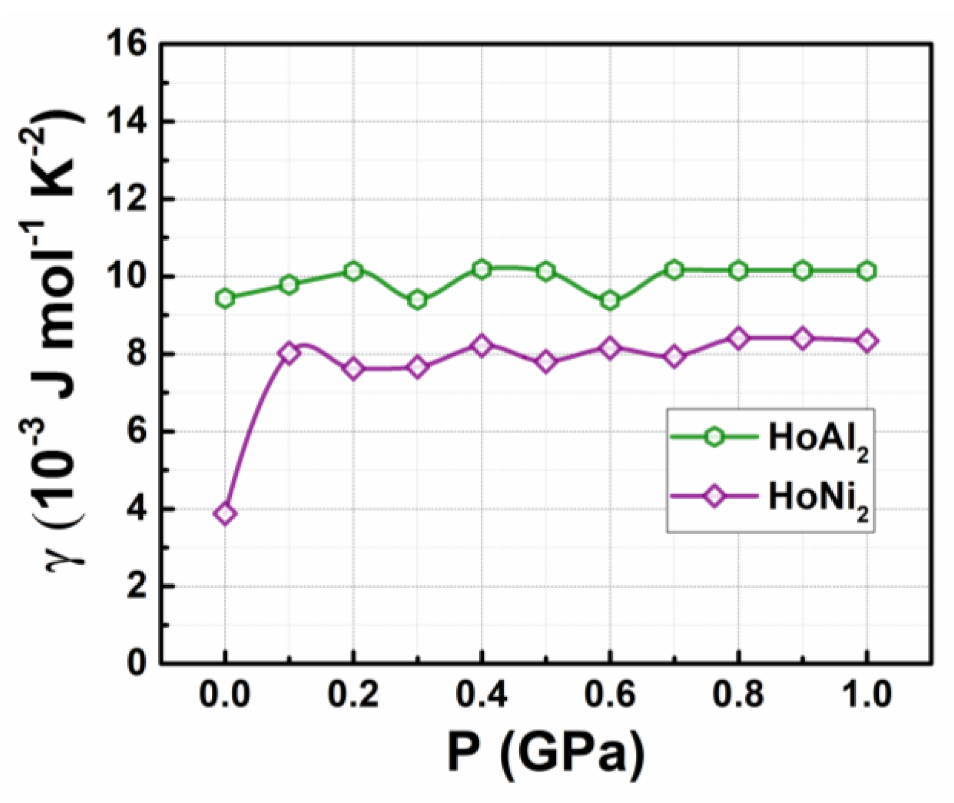 Preprints 174718 g002