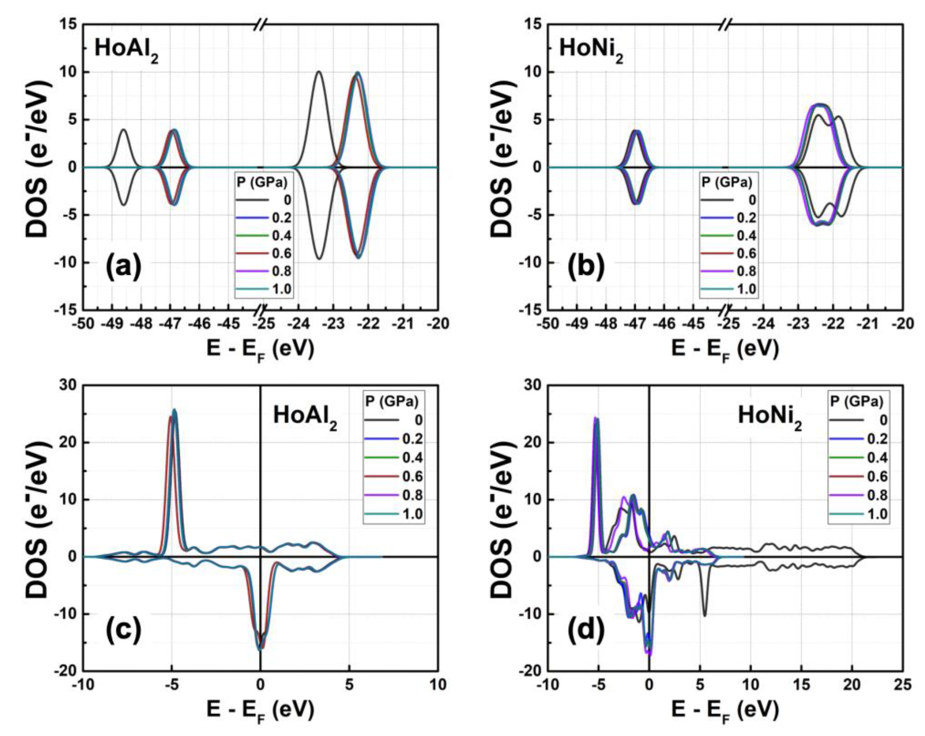 Preprints 174718 g004
