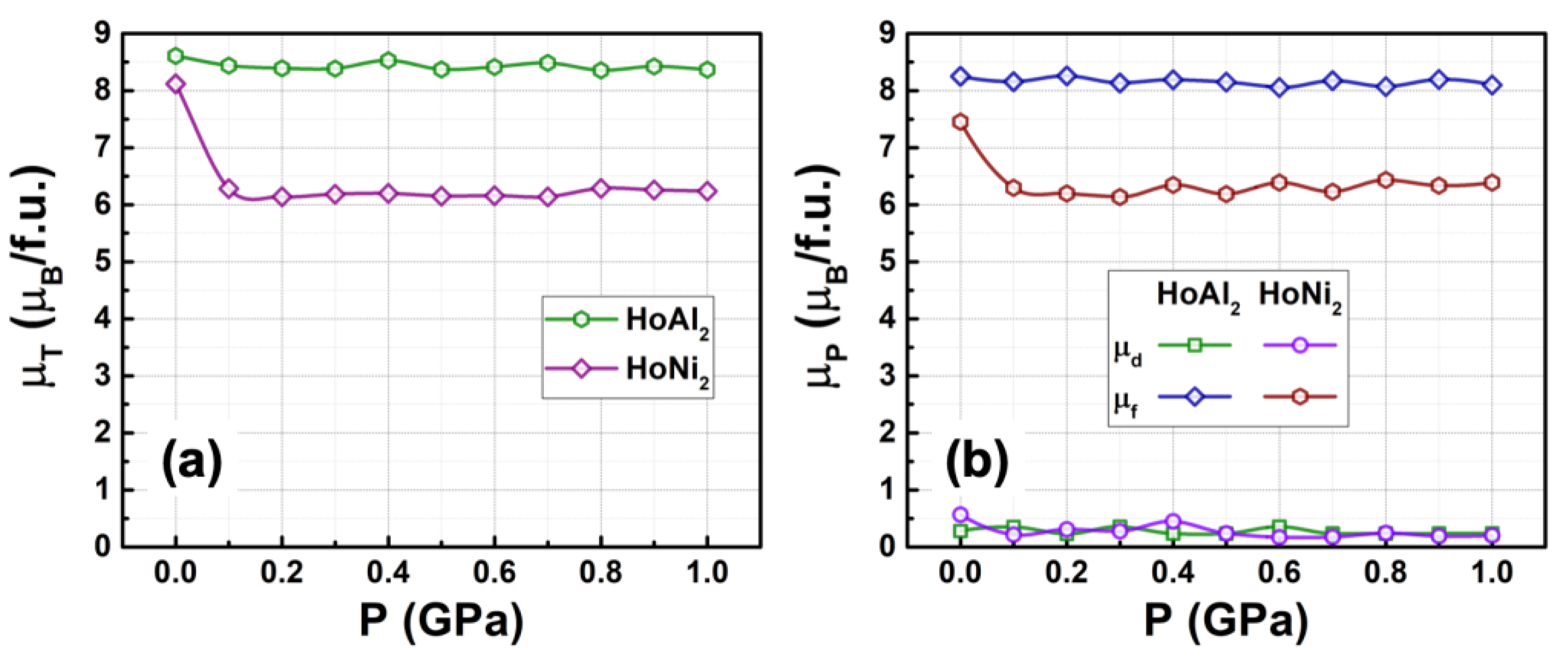 Preprints 174718 g005