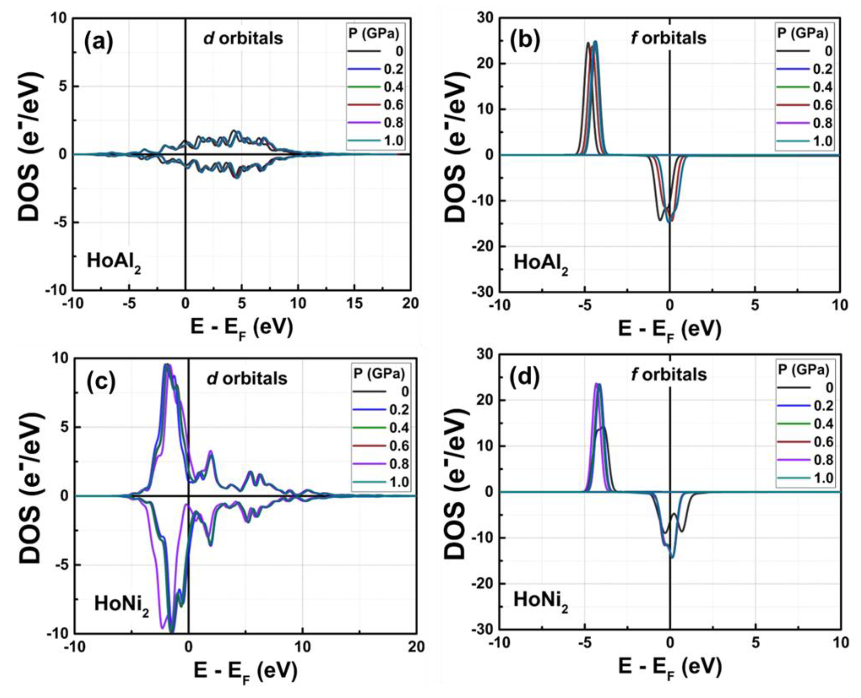 Preprints 174718 g007