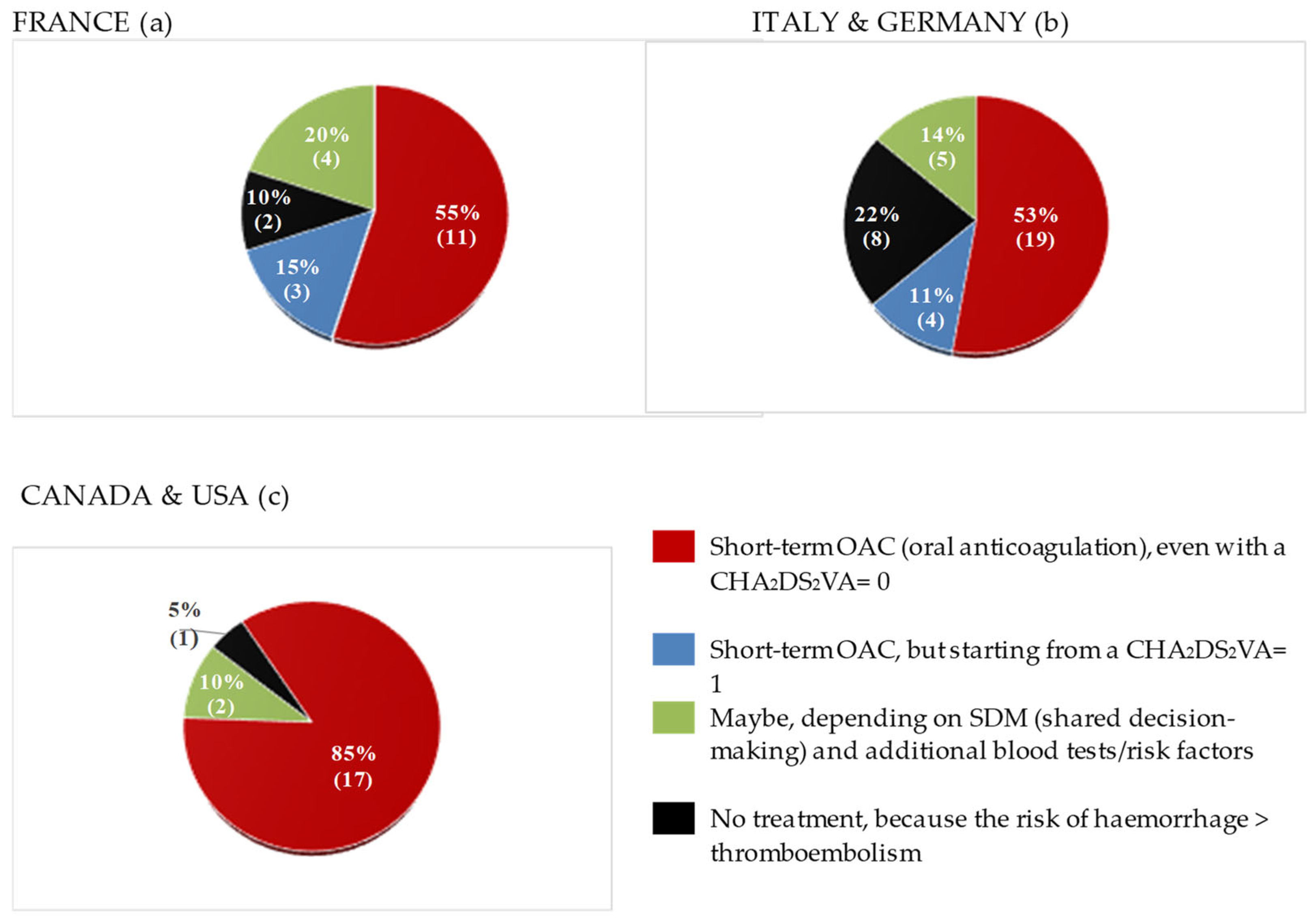 Preprints 156139 g001
