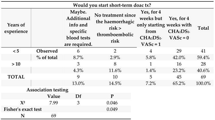 Preprints 156139 i001