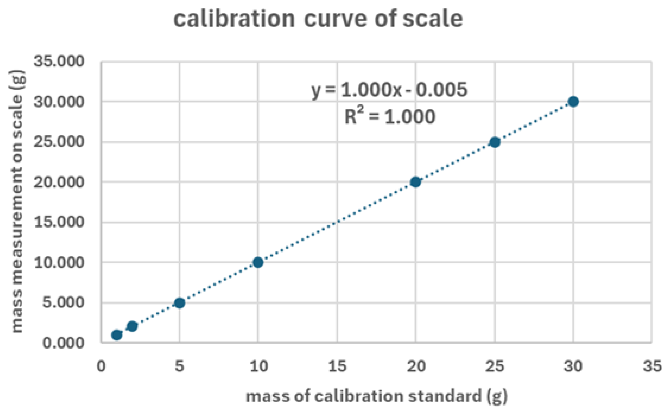 Preprints 169517 g002