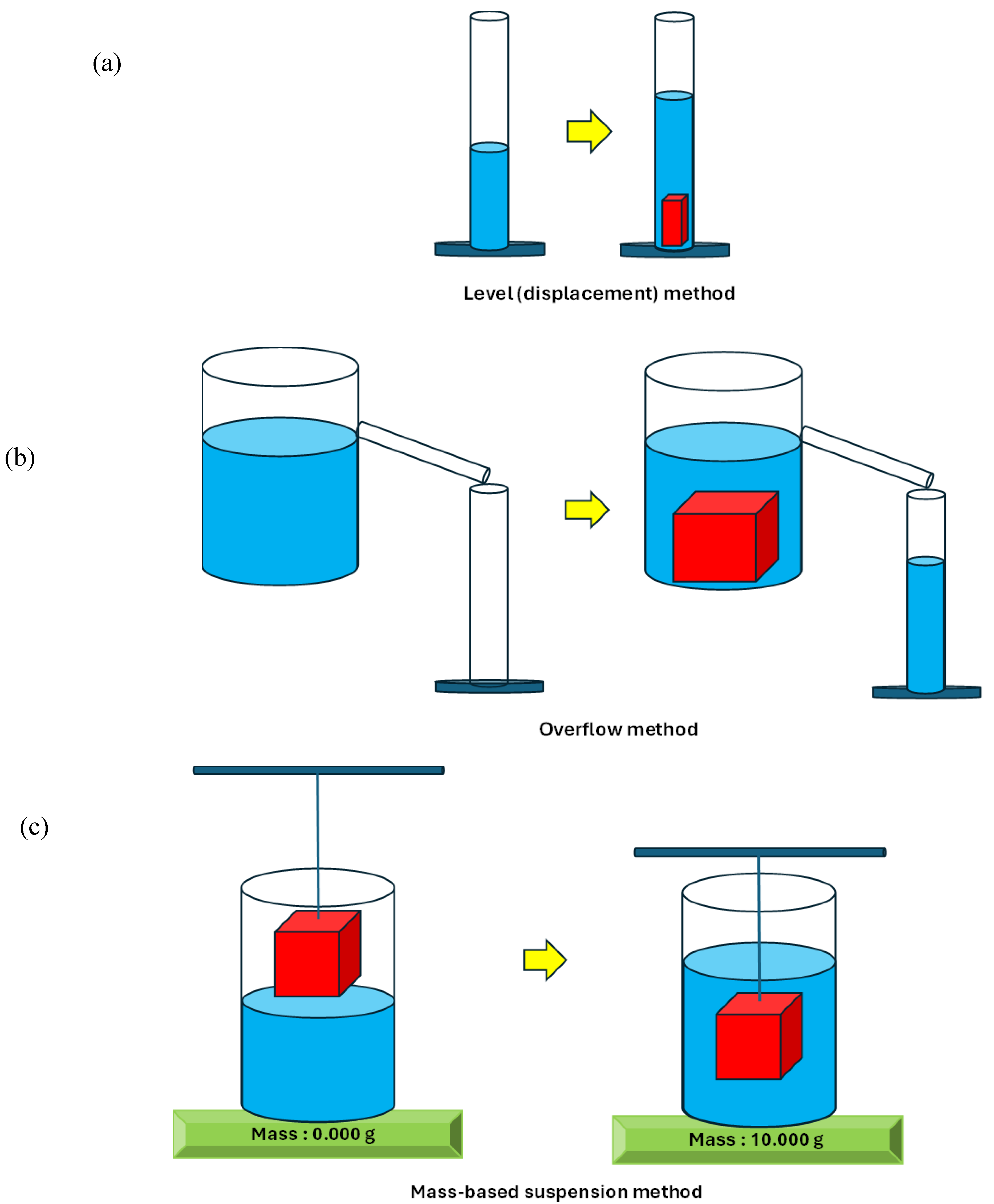 Preprints 169517 sch001