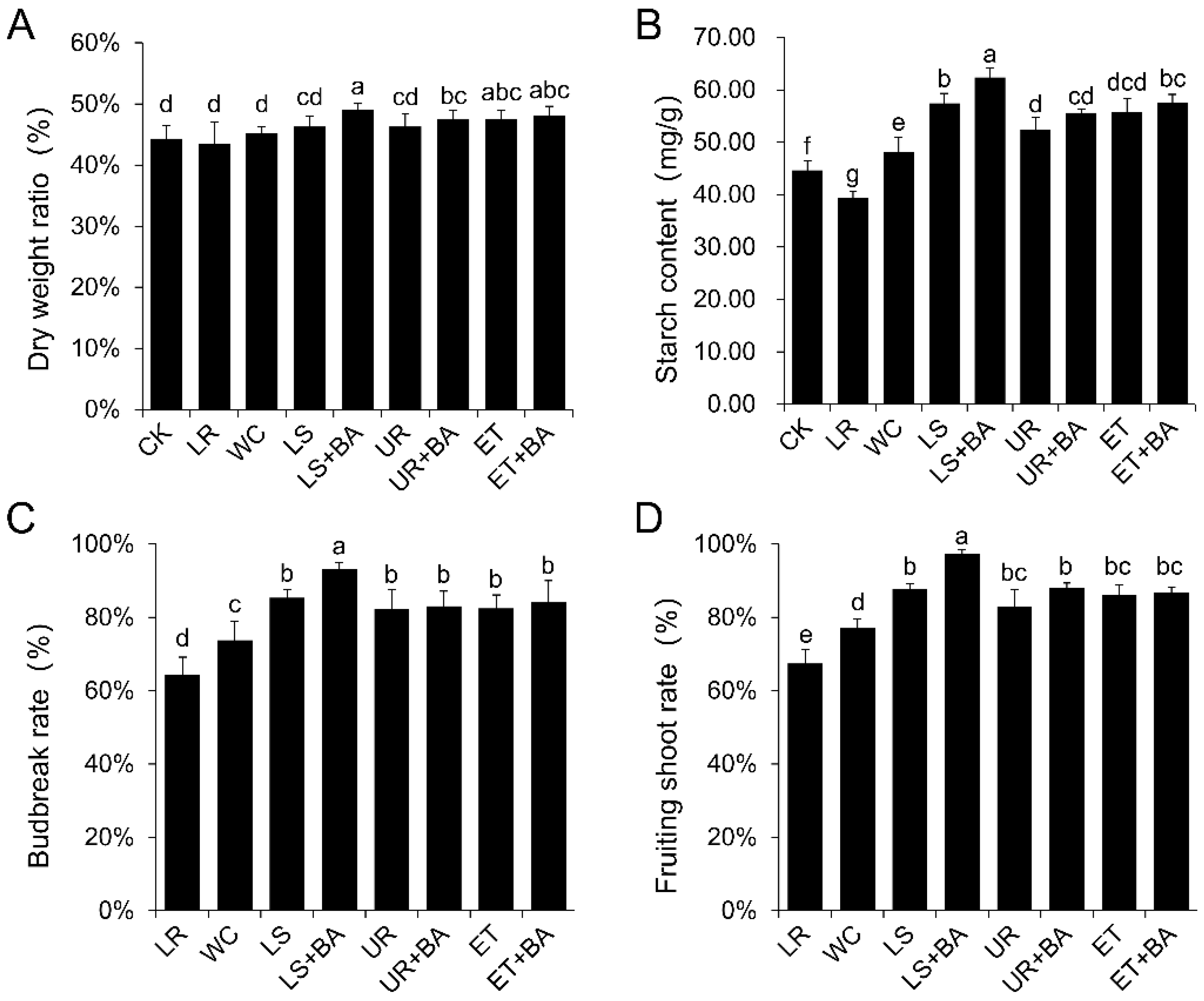 Preprints 193329 g002
