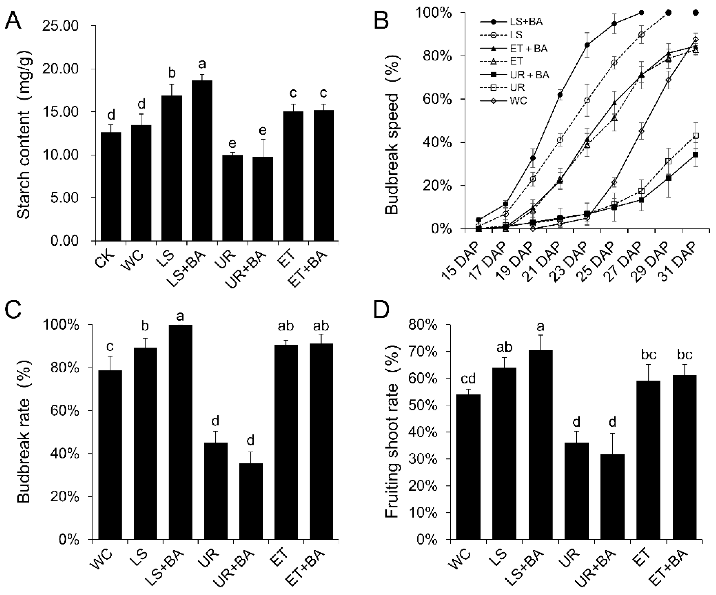 Preprints 193329 g004