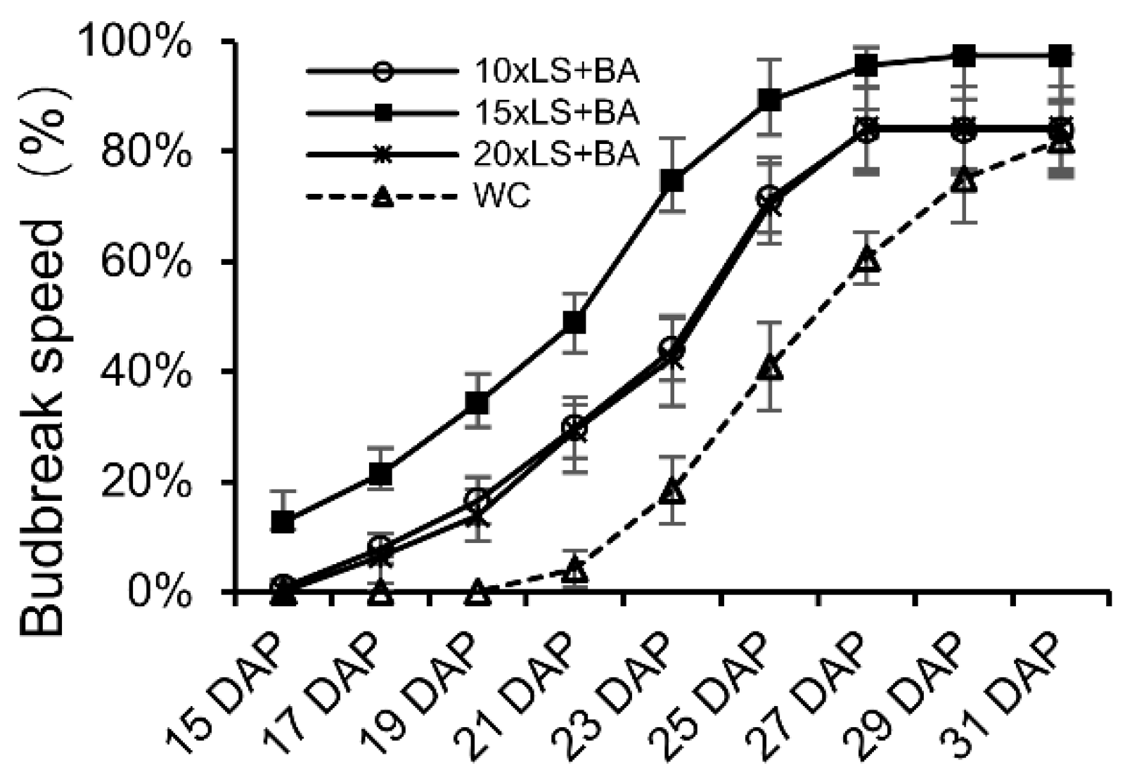 Preprints 193329 g005