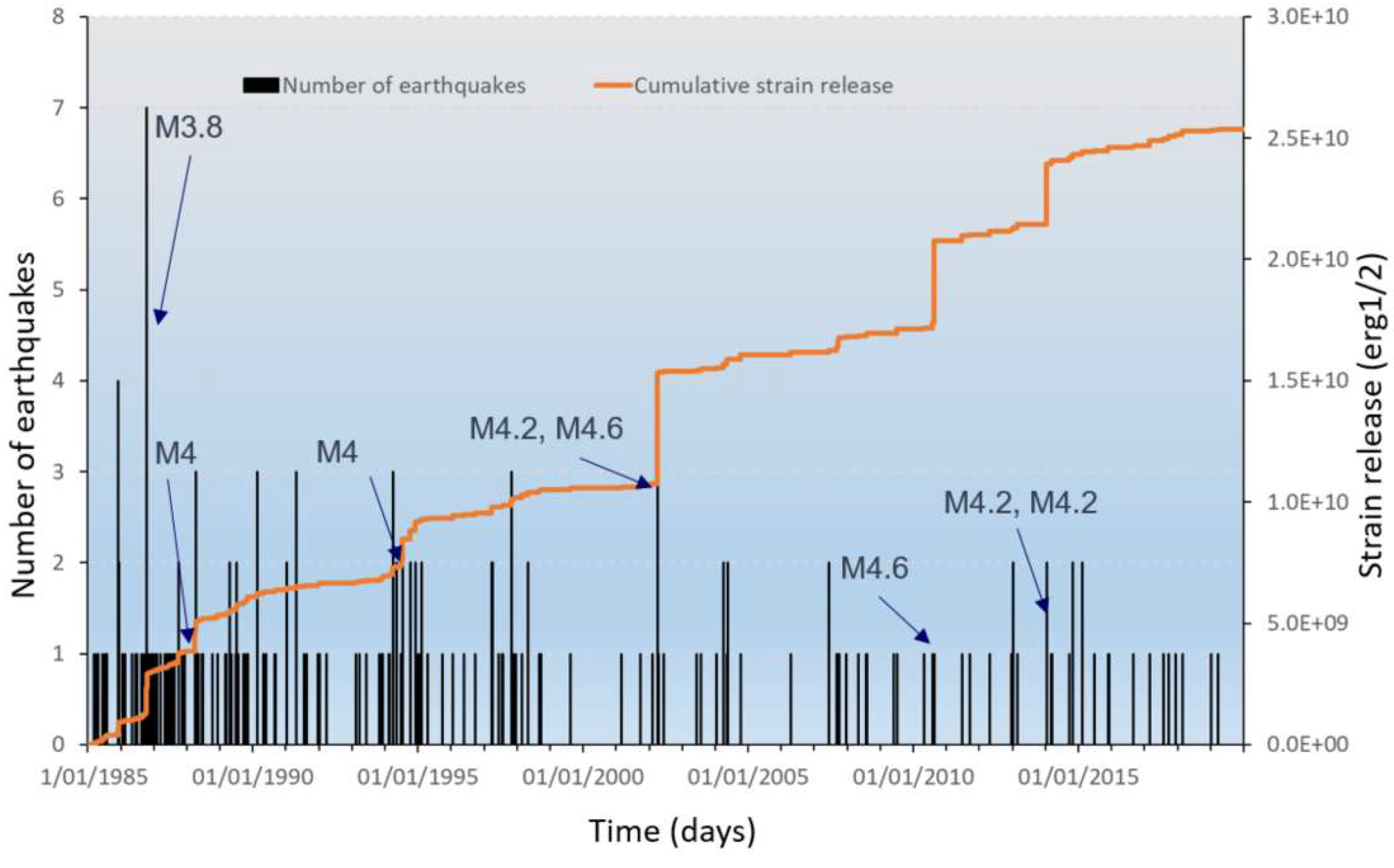 Preprints 147213 g002