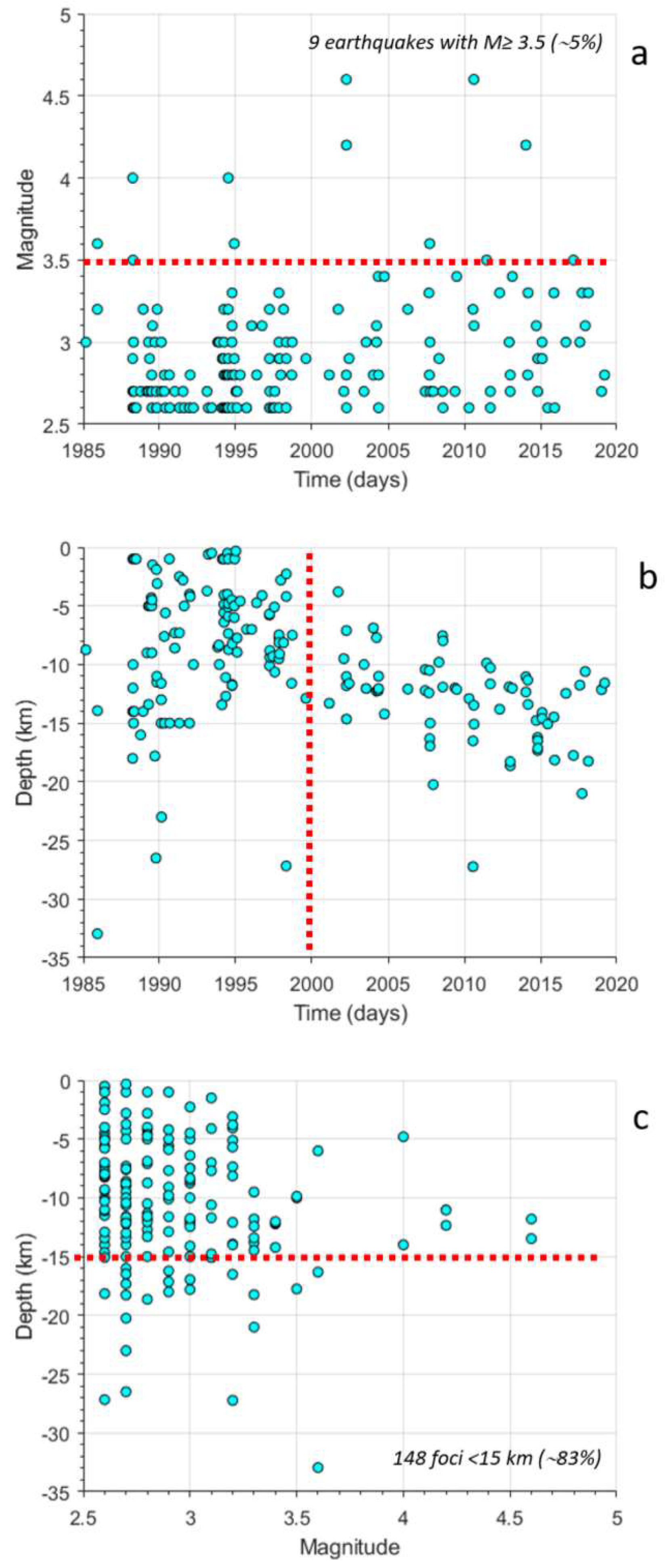 Preprints 147213 g003