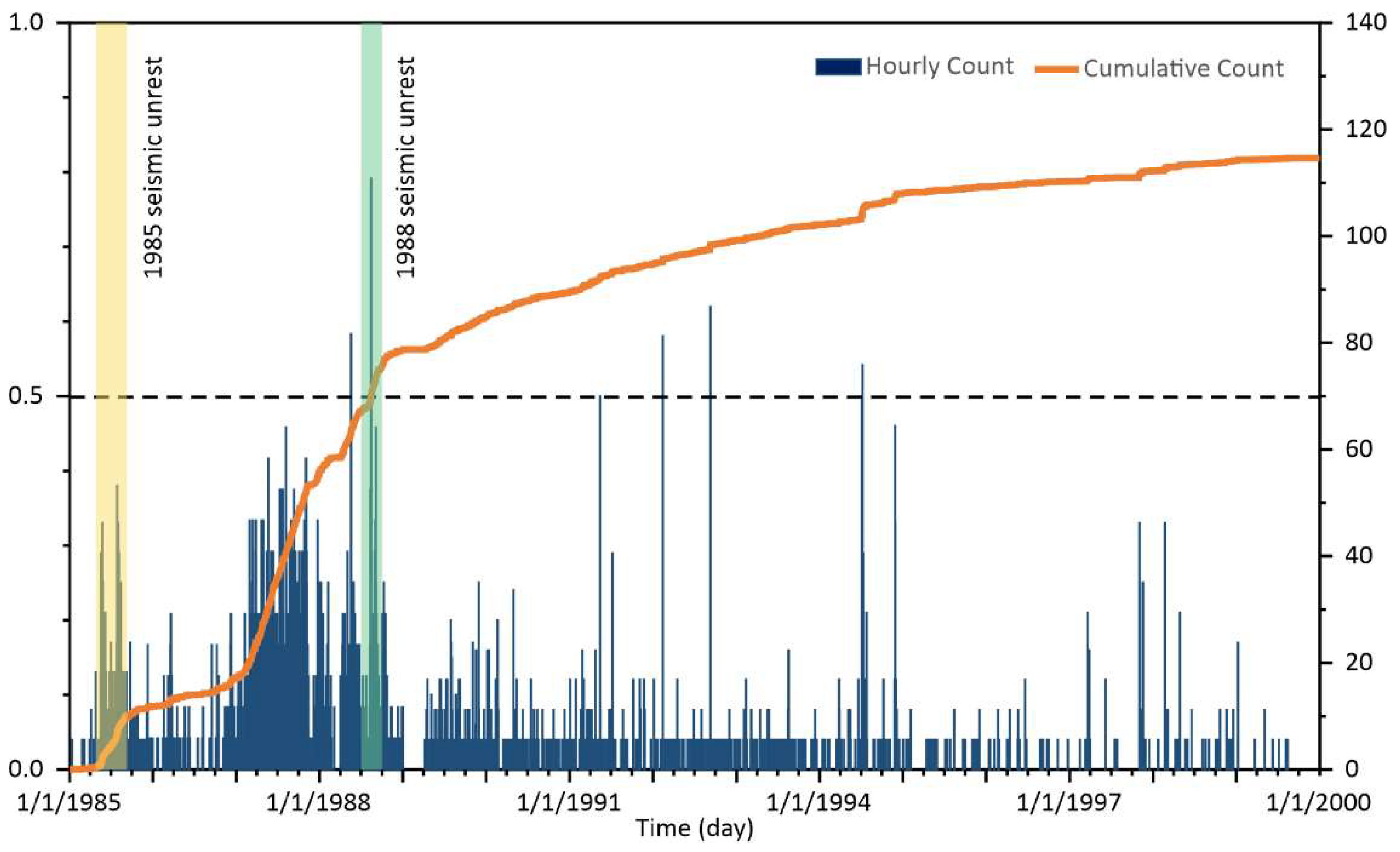 Preprints 147213 g004