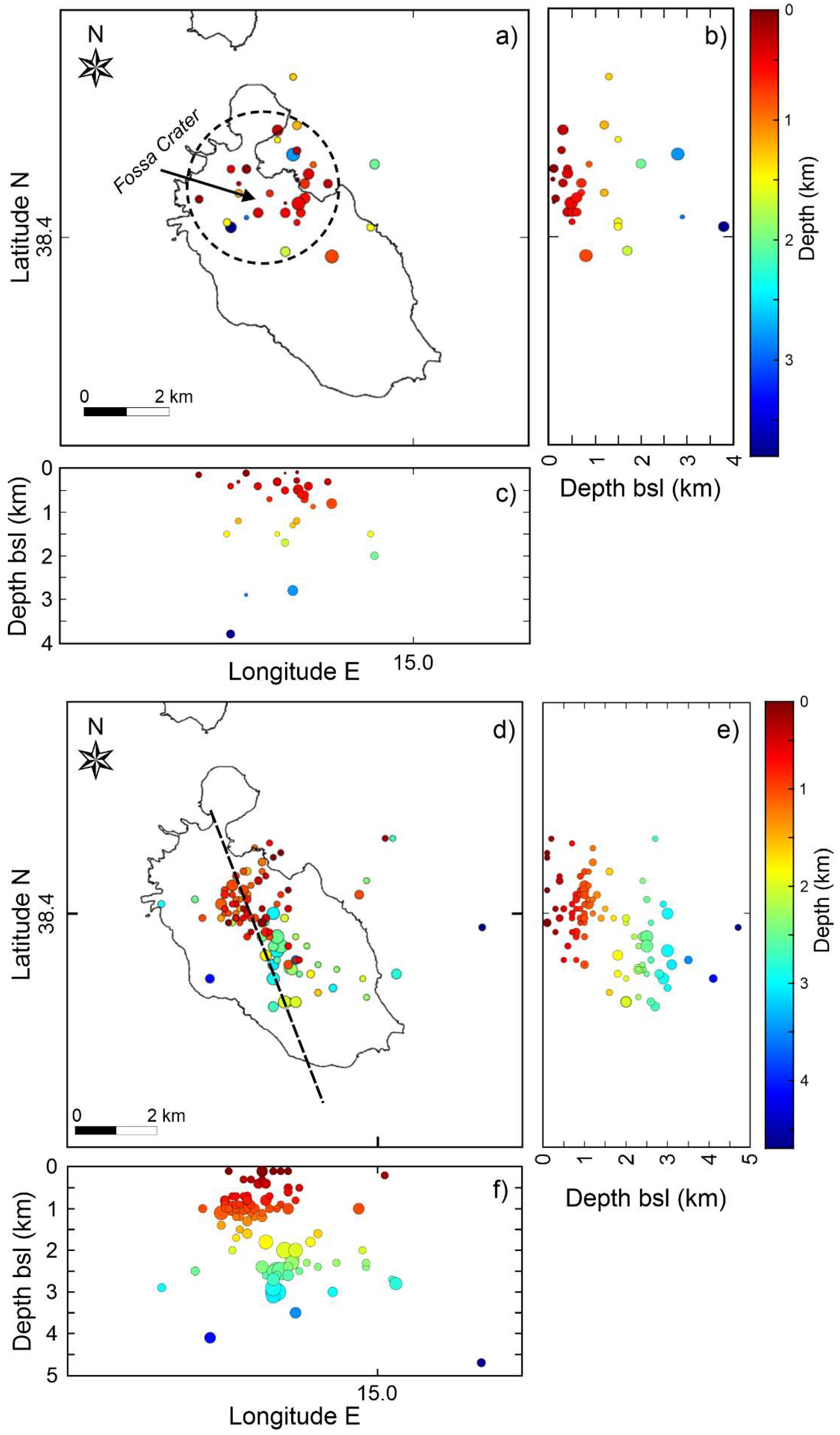 Preprints 147213 g005