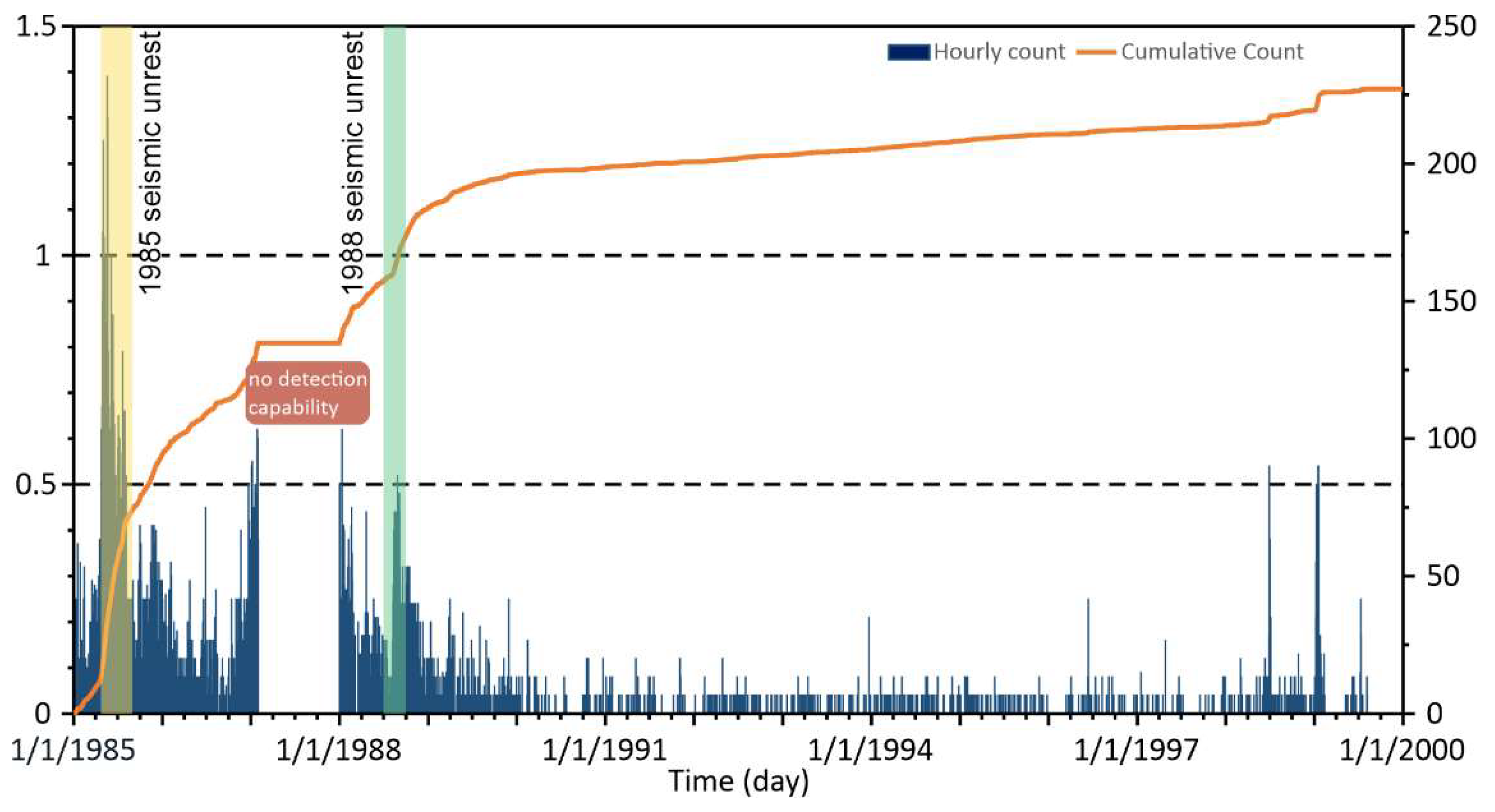 Preprints 147213 g006