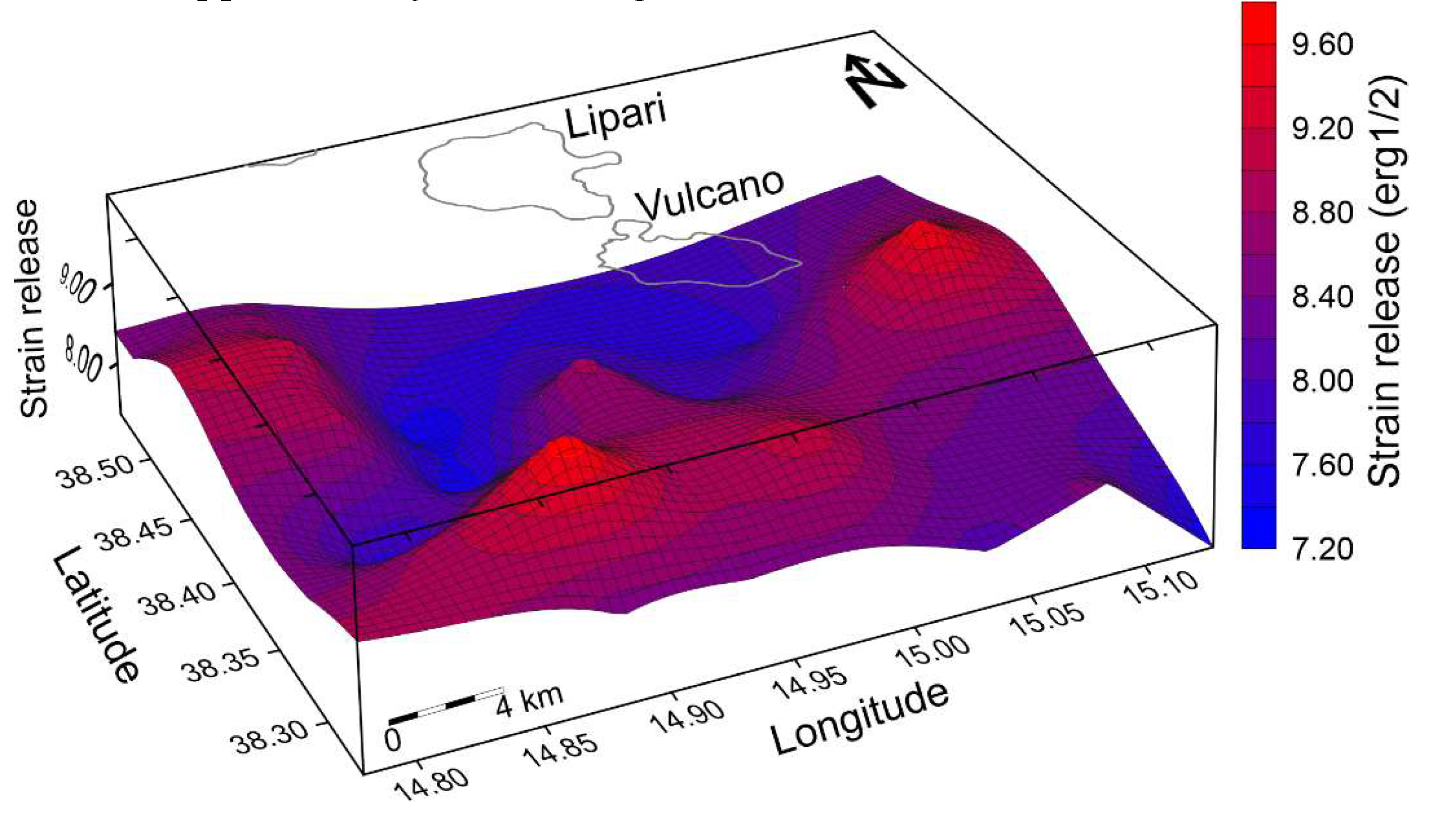 Preprints 147213 g007