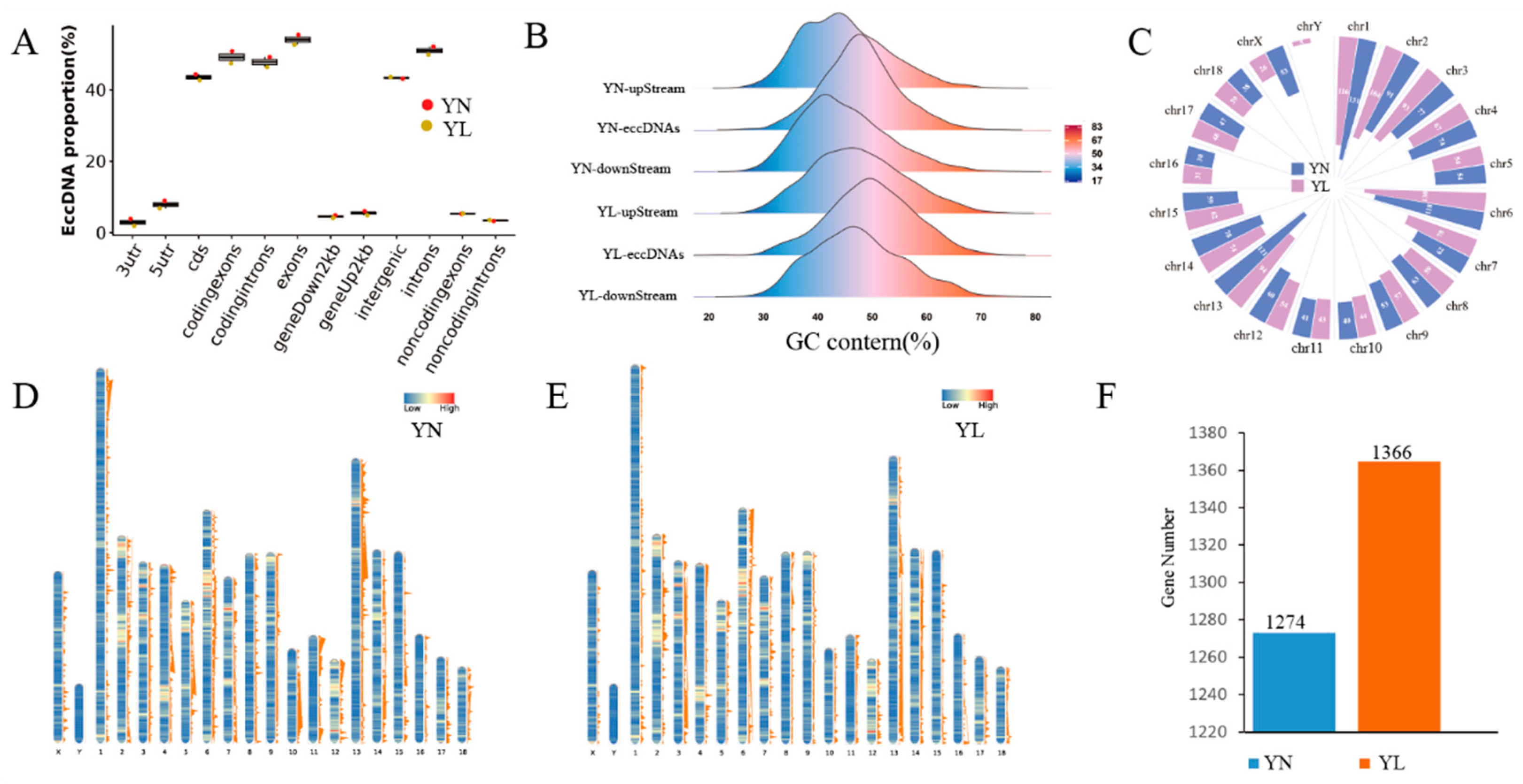 Preprints 143043 g002