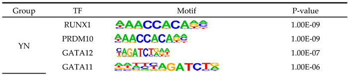 Preprints 143043 i001a