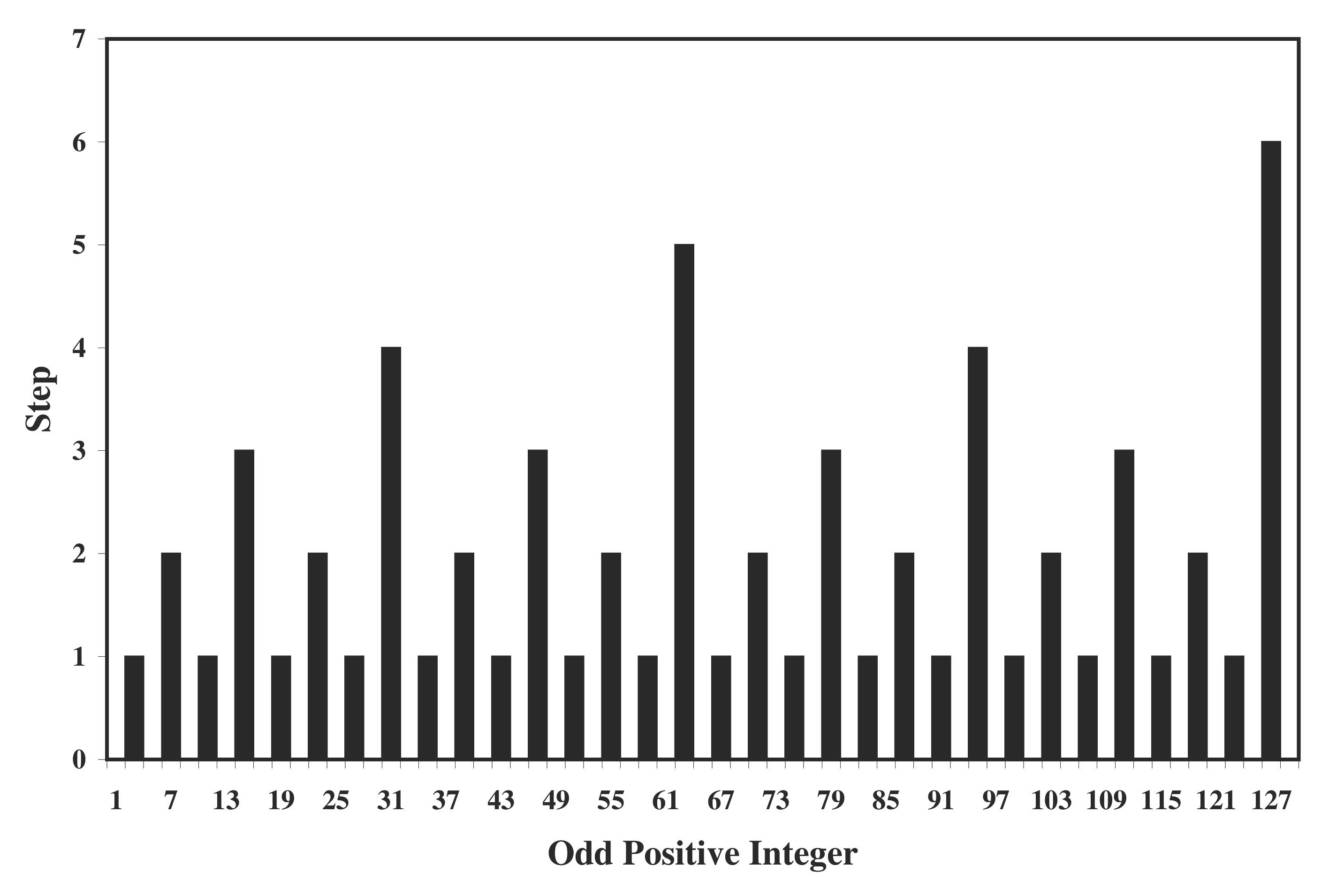 Preprints 193829 g001