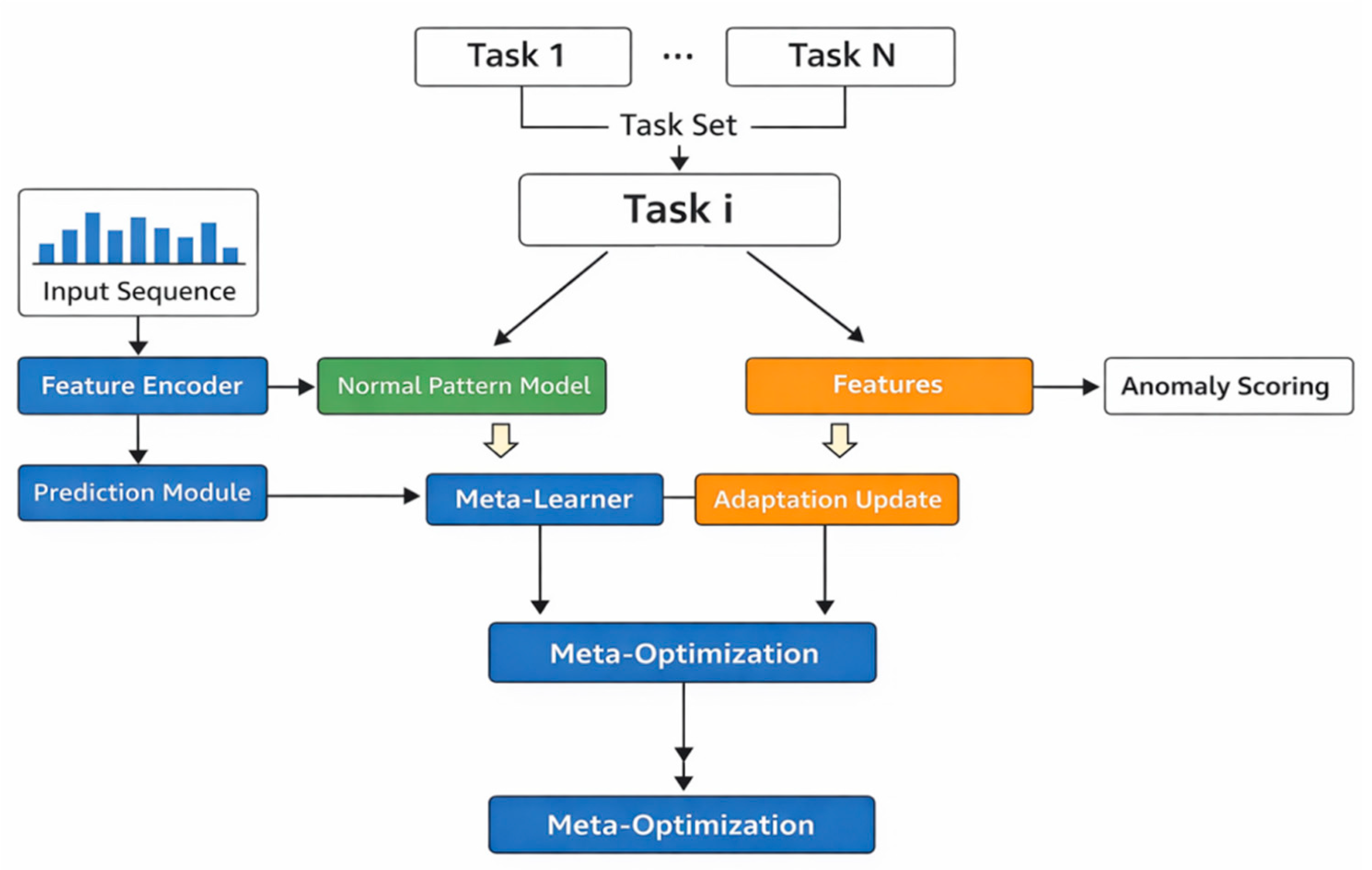 Preprints 200737 g001 Preprints 200737 g001