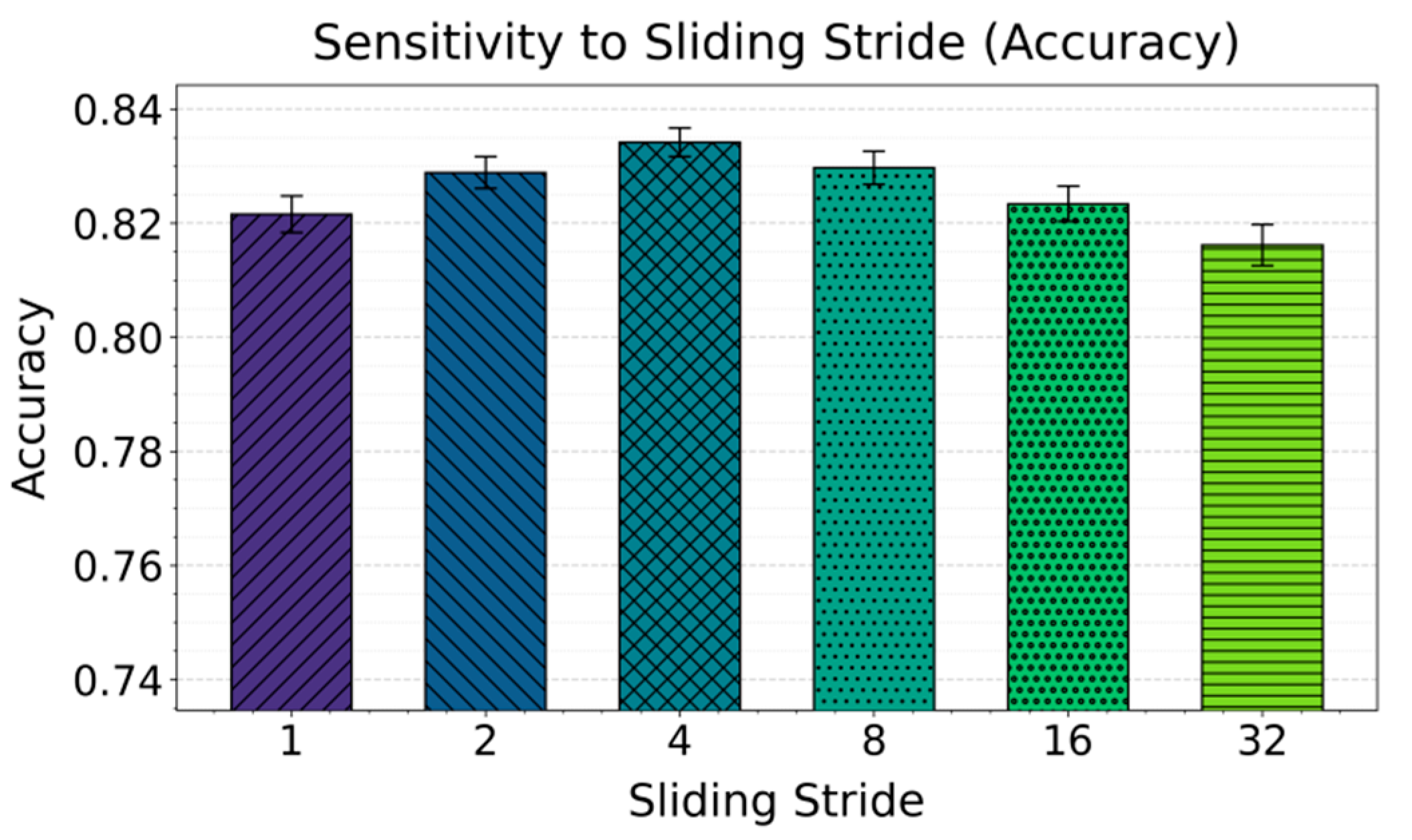 Preprints 200737 g002 Preprints 200737 g002