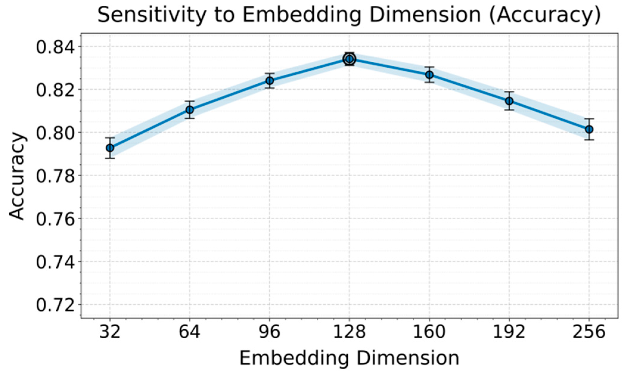 Preprints 200737 g003 Preprints 200737 g003