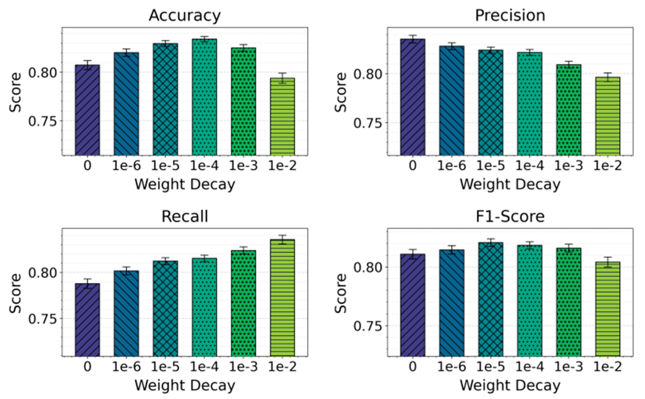Preprints 200737 g004 Preprints 200737 g004