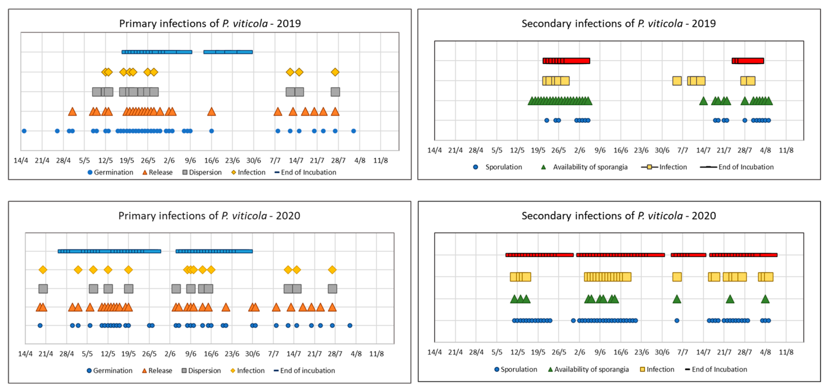 Preprints 147160 g001