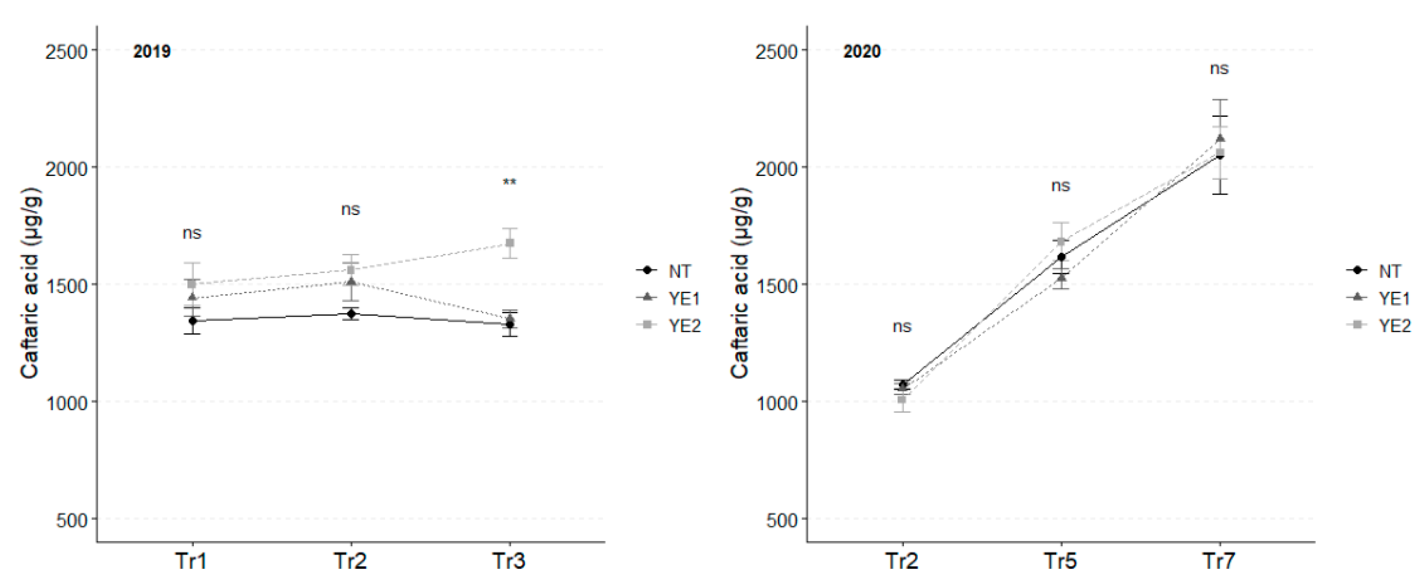 Preprints 147160 g002