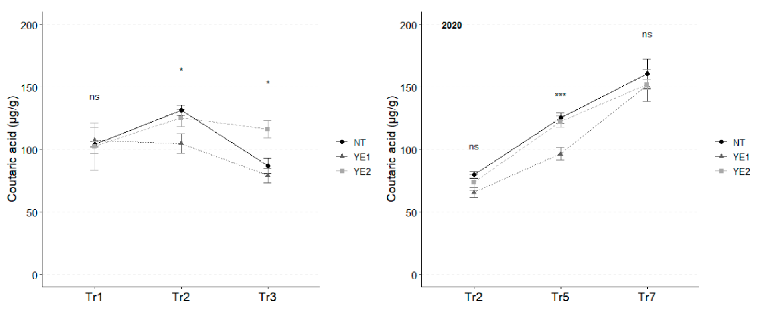 Preprints 147160 g003