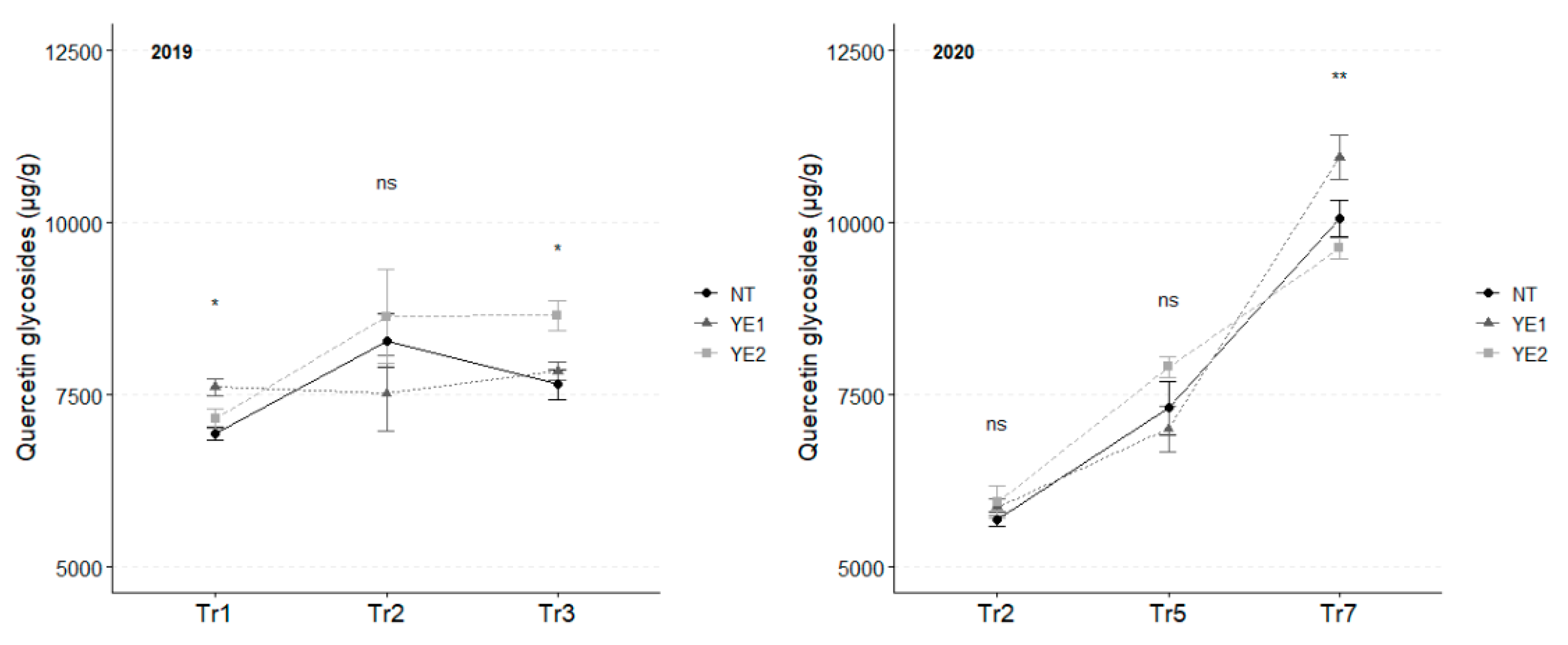 Preprints 147160 g004