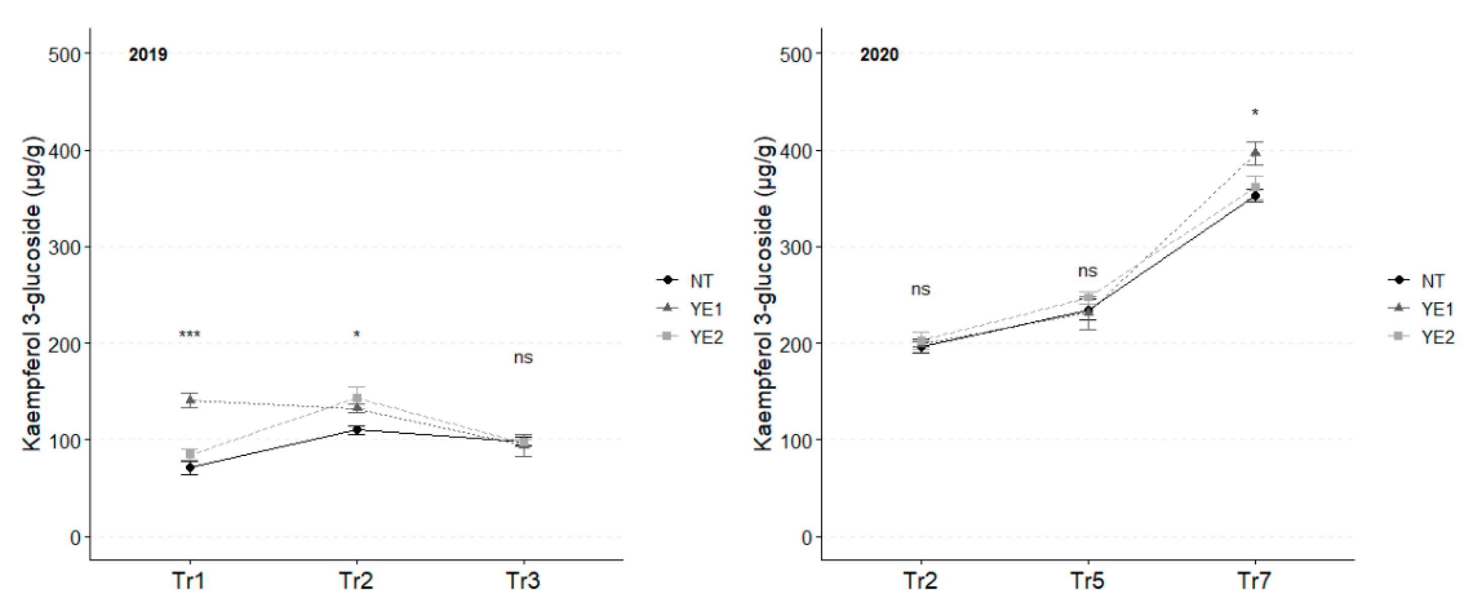 Preprints 147160 g005