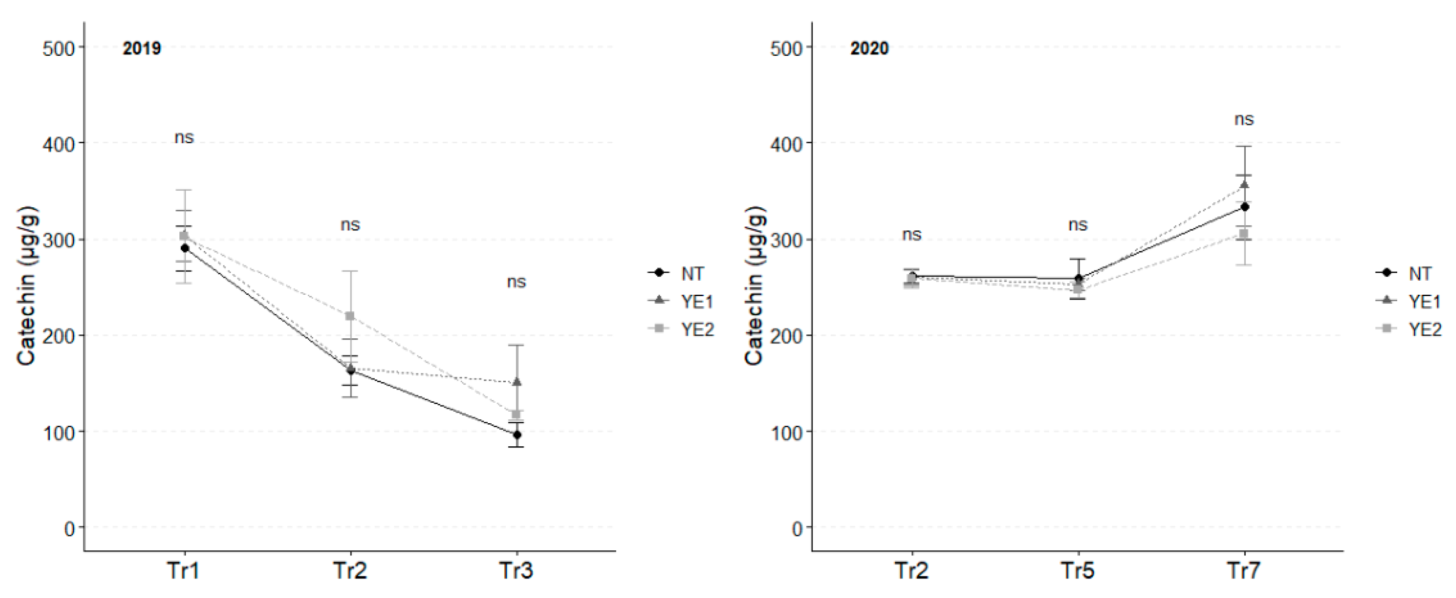 Preprints 147160 g006