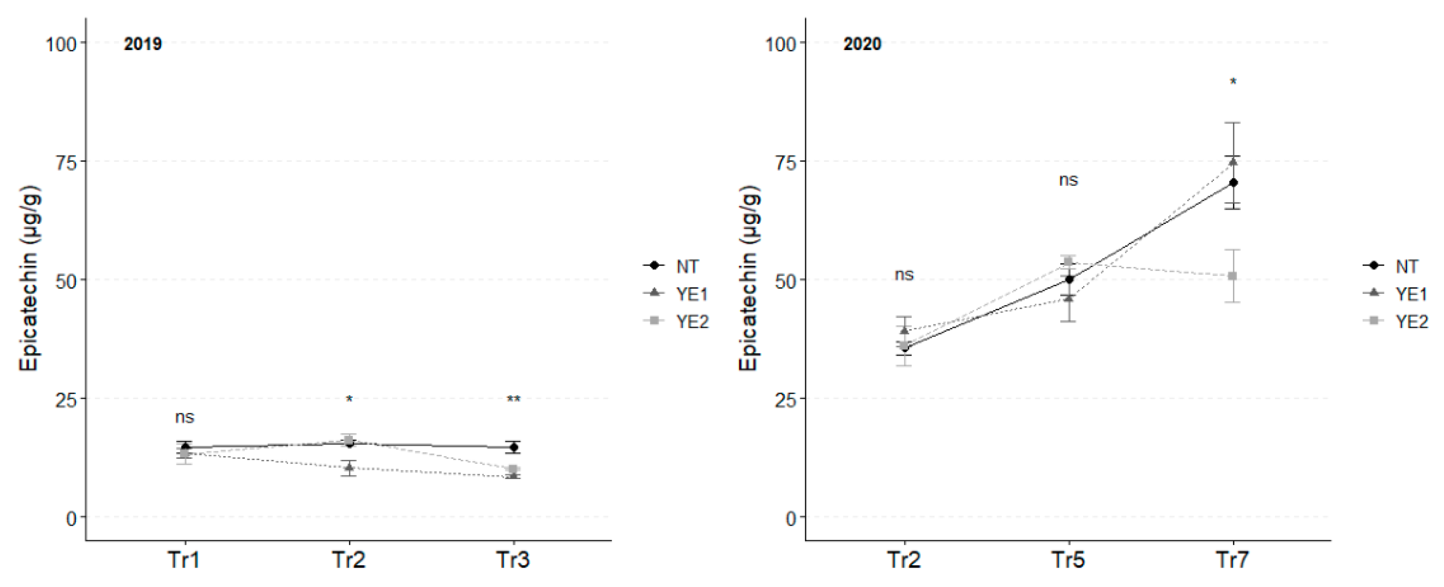 Preprints 147160 g007