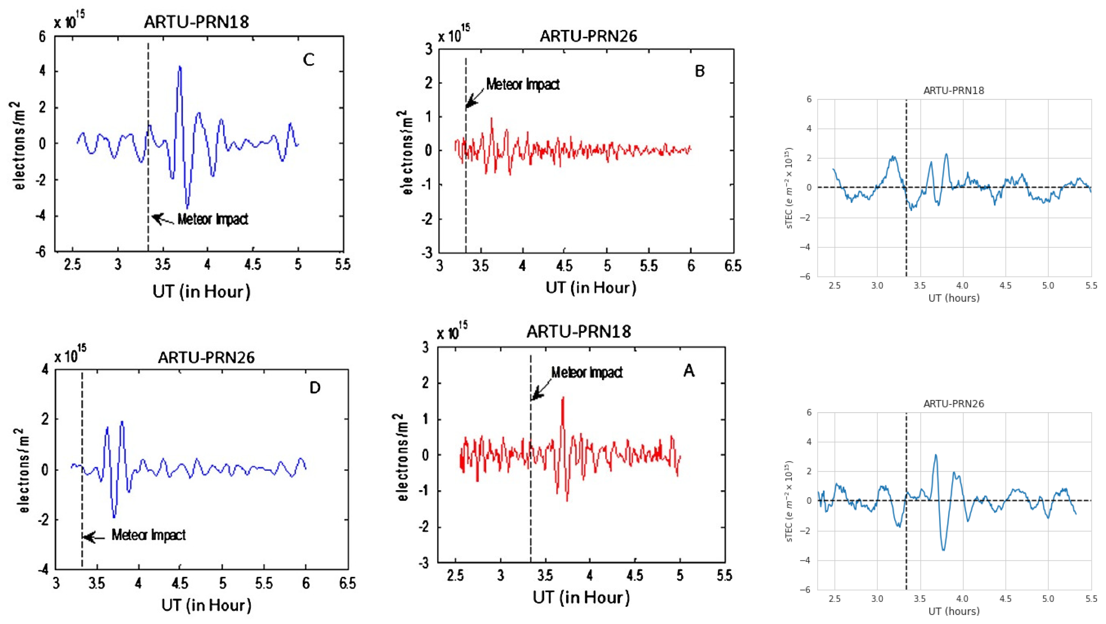 Preprints 139666 g002