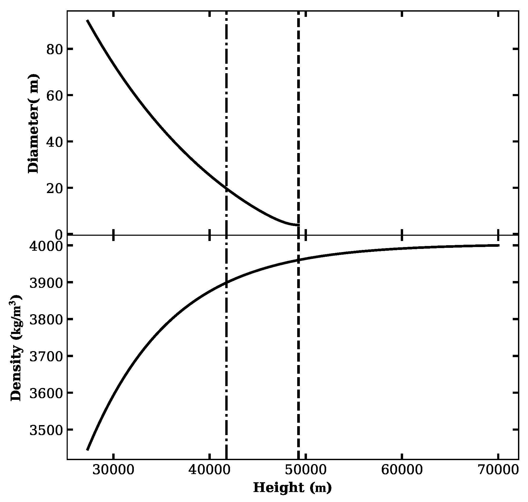 Preprints 139666 g004