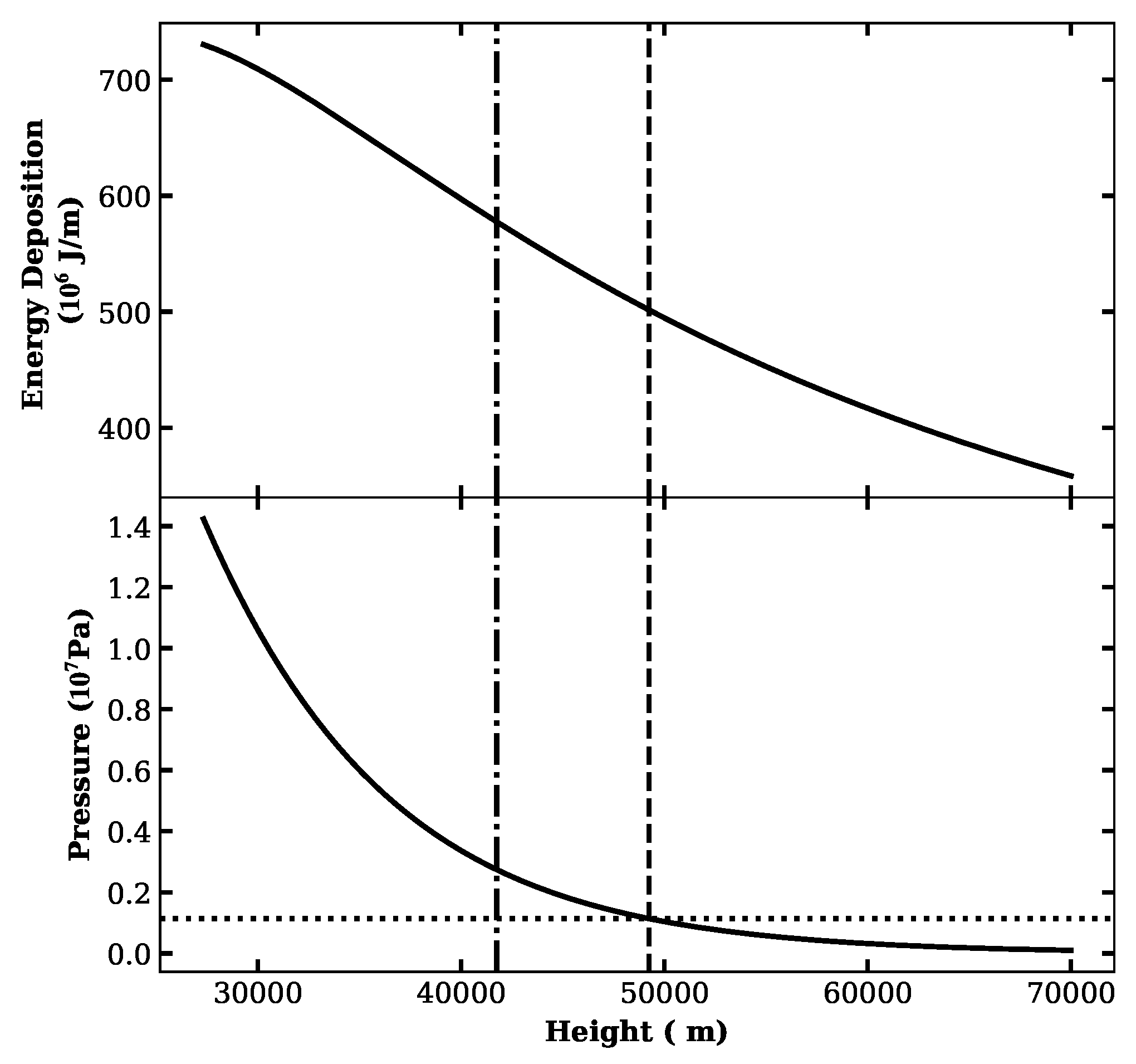 Preprints 139666 g005
