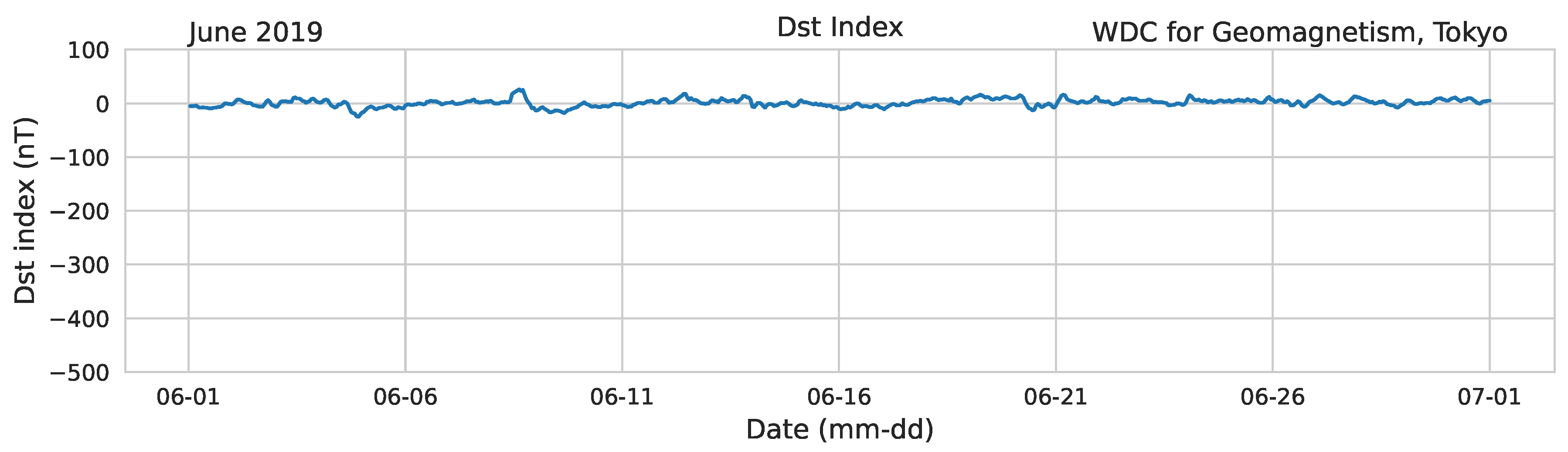 Preprints 139666 g006