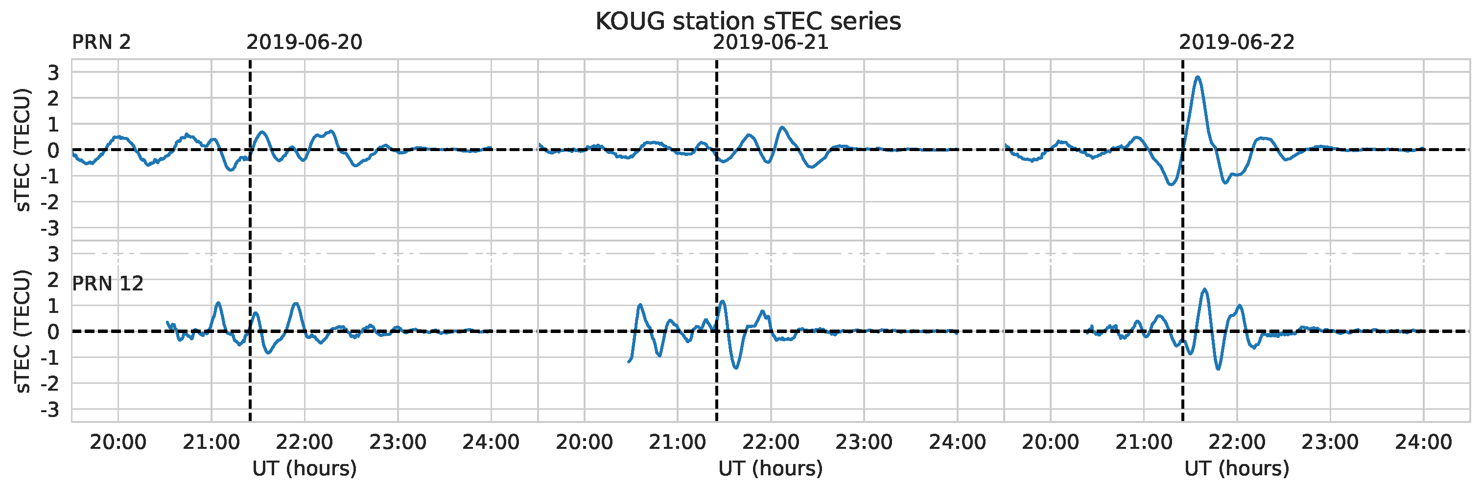 Preprints 139666 g009