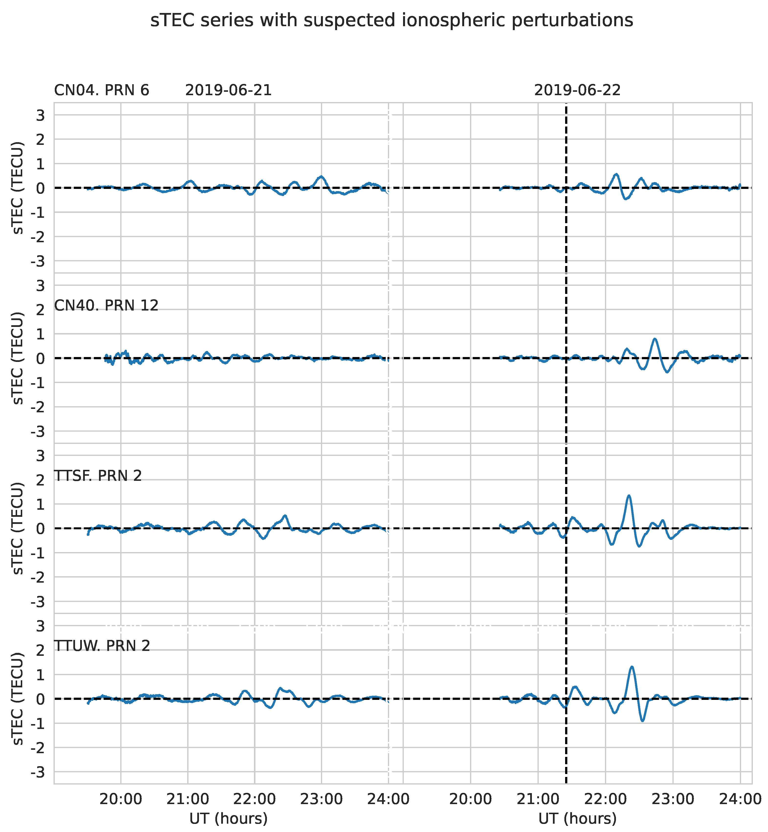 Preprints 139666 g010