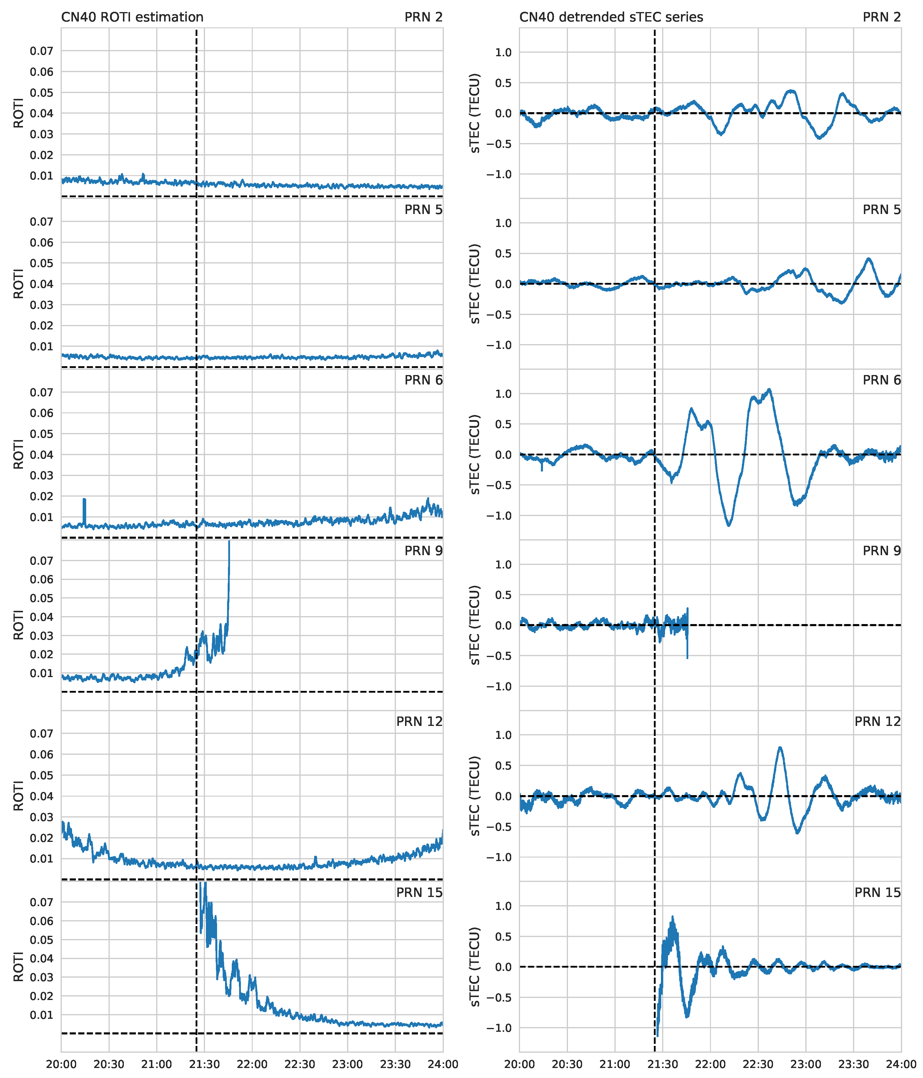 Preprints 139666 g013