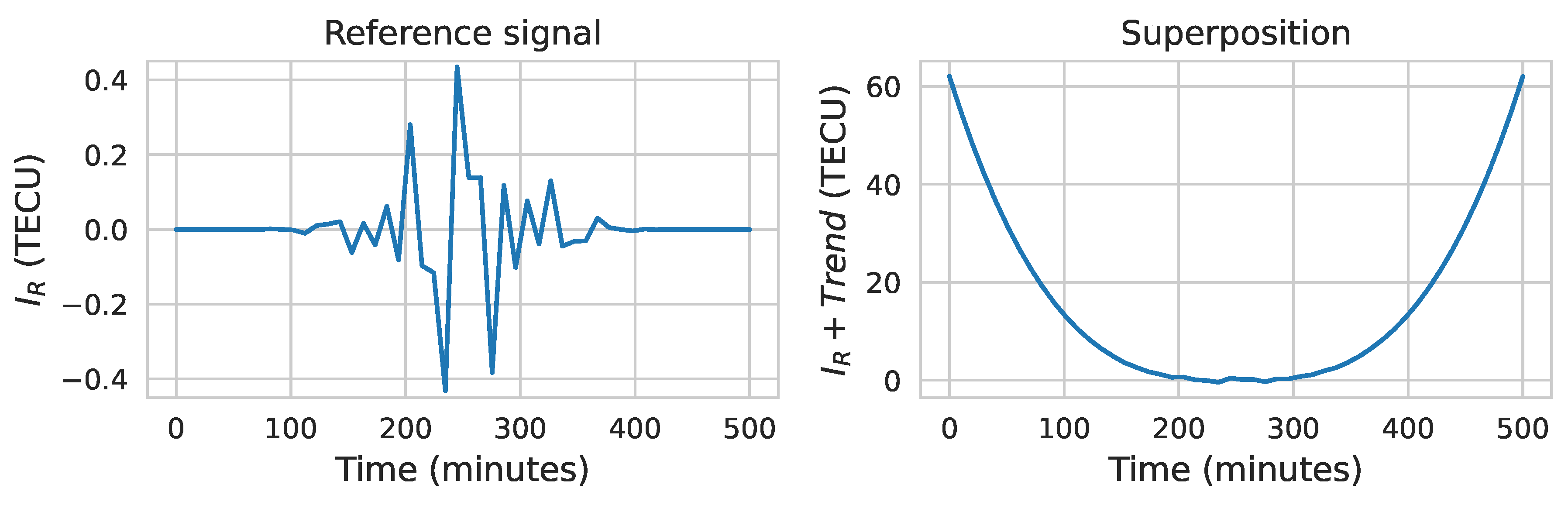 Preprints 139666 g0a1