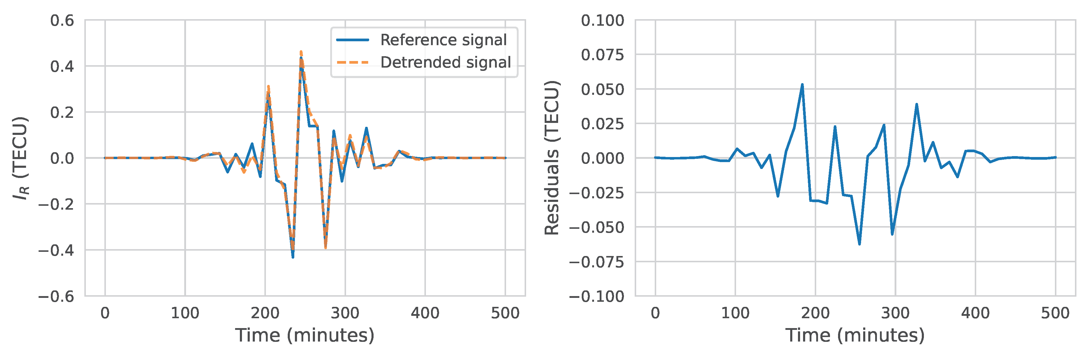 Preprints 139666 g0a2