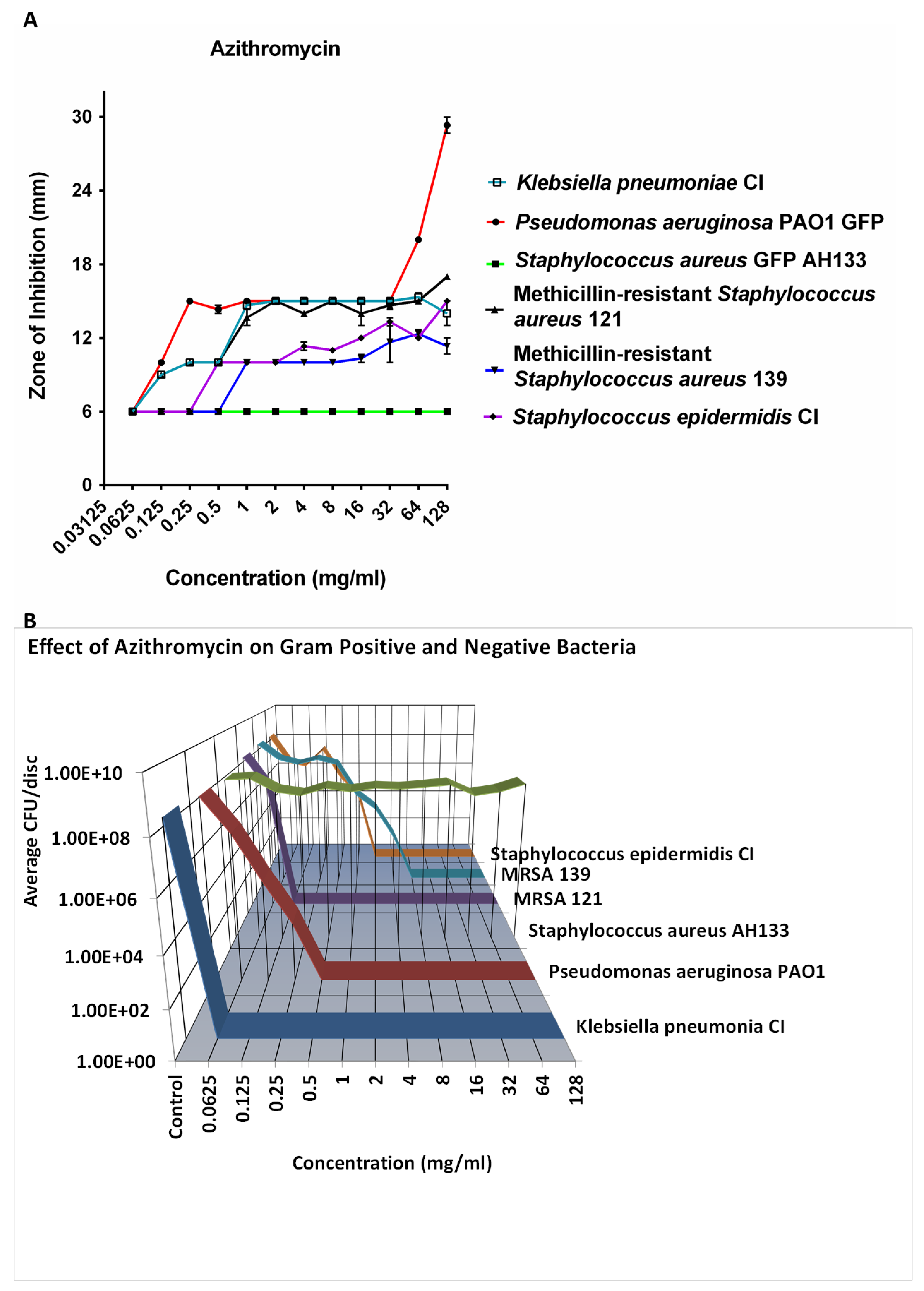 Preprints 154642 g003